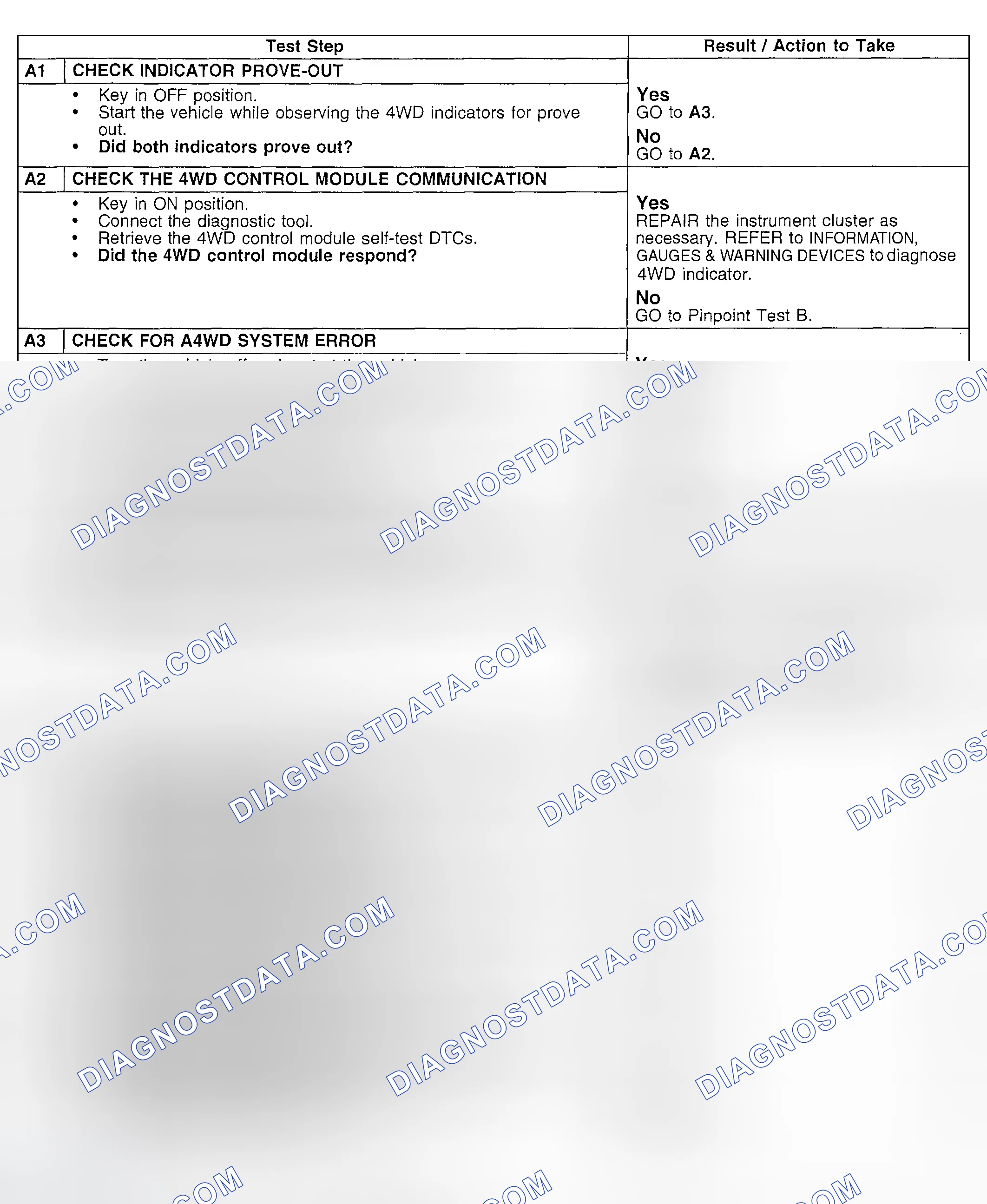 Scheme 108: Testing