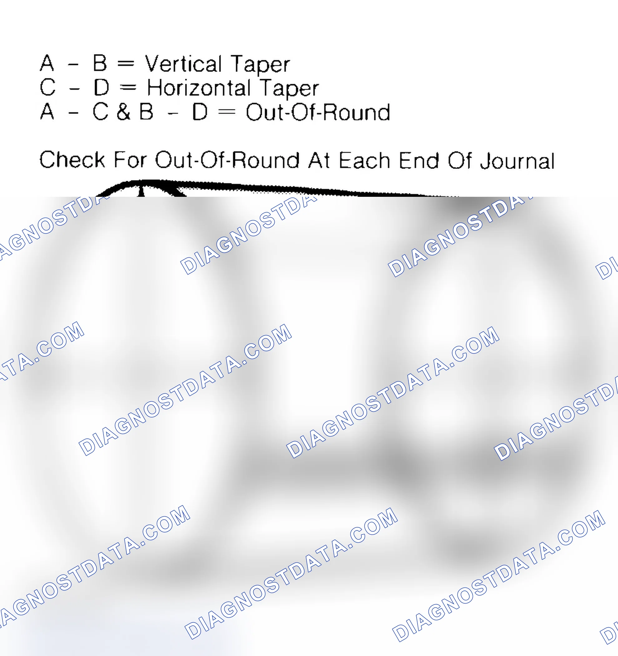 Scheme 22: Measuring Crankshaft Journals