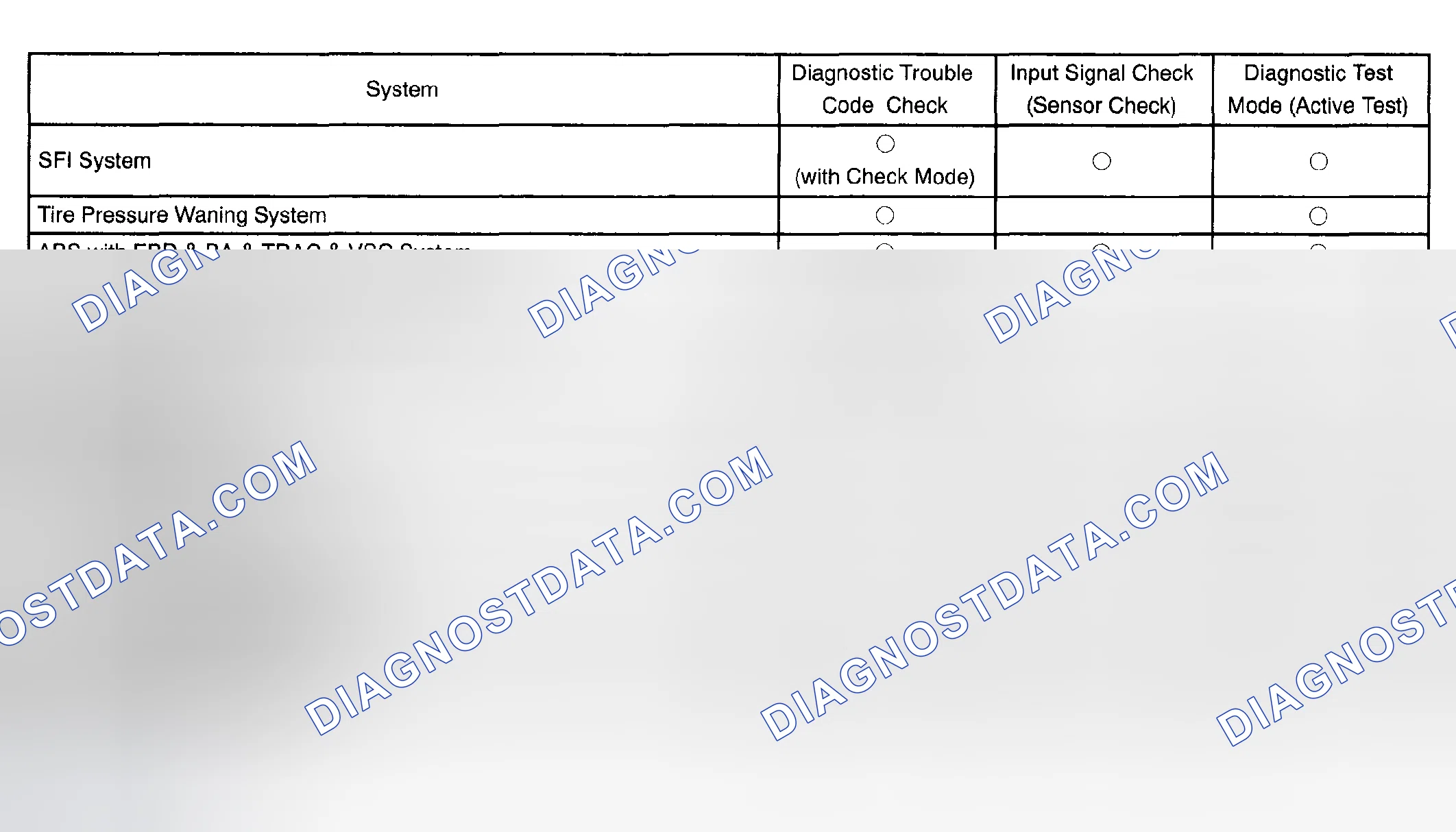 Scheme 1: SYMPTOM CONFIRMATION AND DIAGNOSTIC TROUBLE CODE
