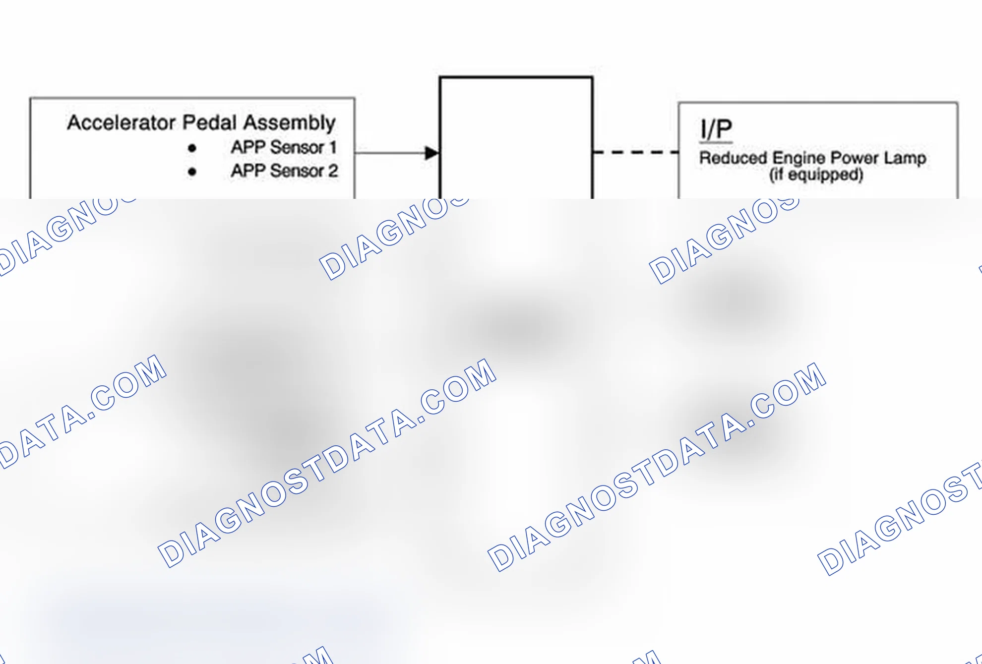 Scheme 152: Throttle Actuator Control (TAC) System Description