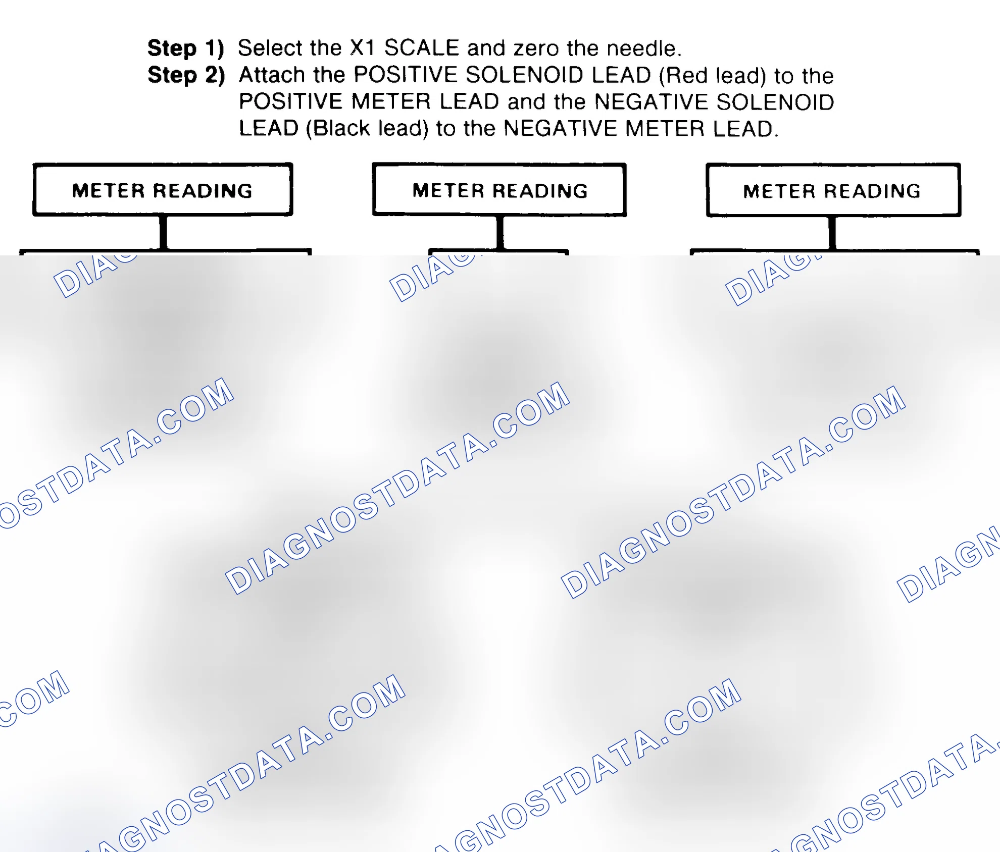 Scheme 2: DIODE CHECK & SOLENOID TEST