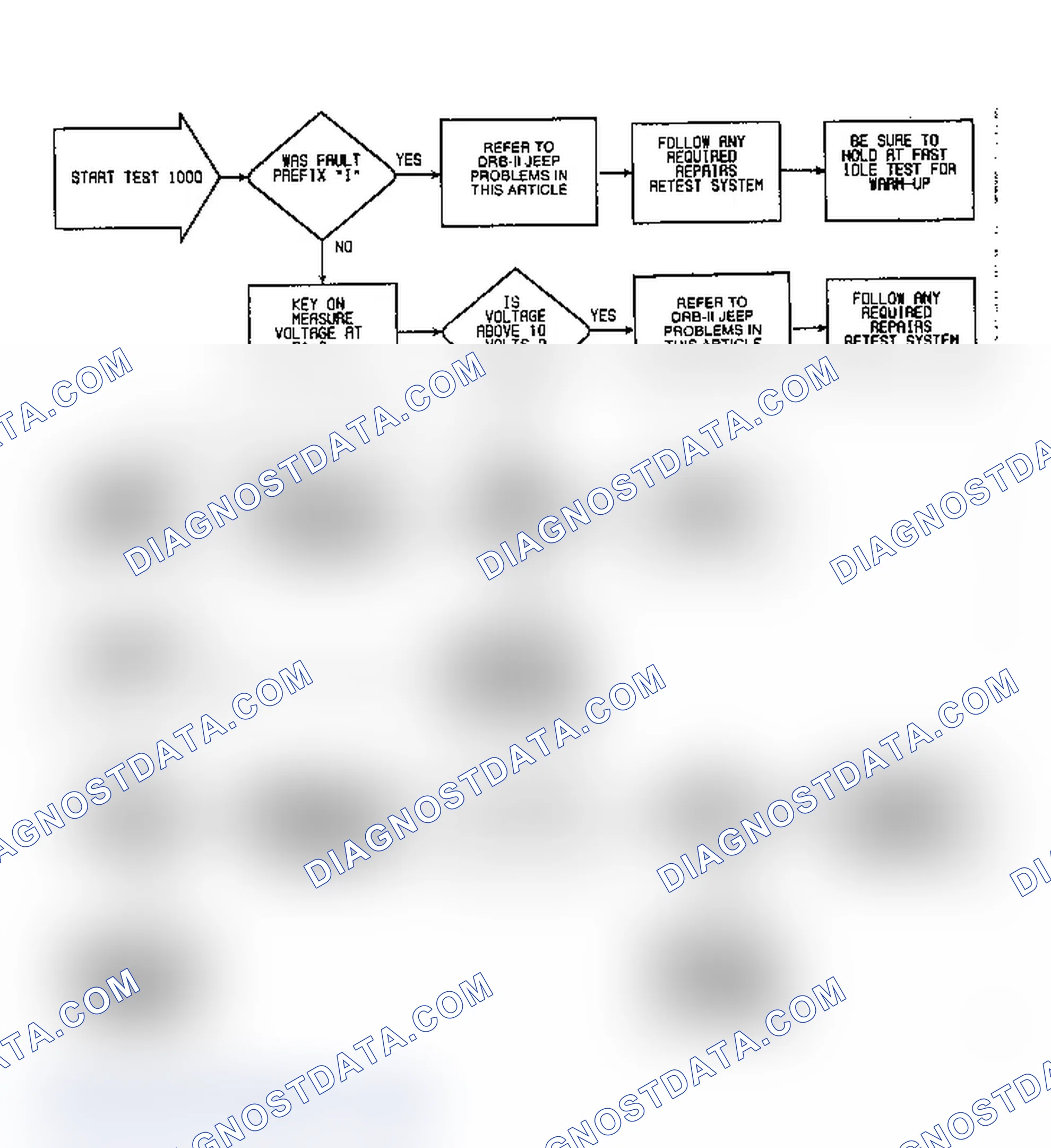 Scheme 9: Fault 1000: Flow Chart Ignition Circuit Low