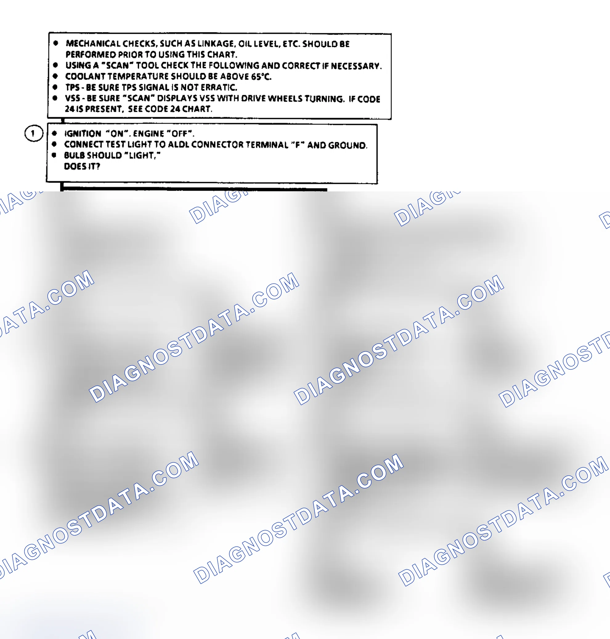 Scheme 276: Flow Chart C8A, TCC (3.8L W/ 440-T4 Transmission)