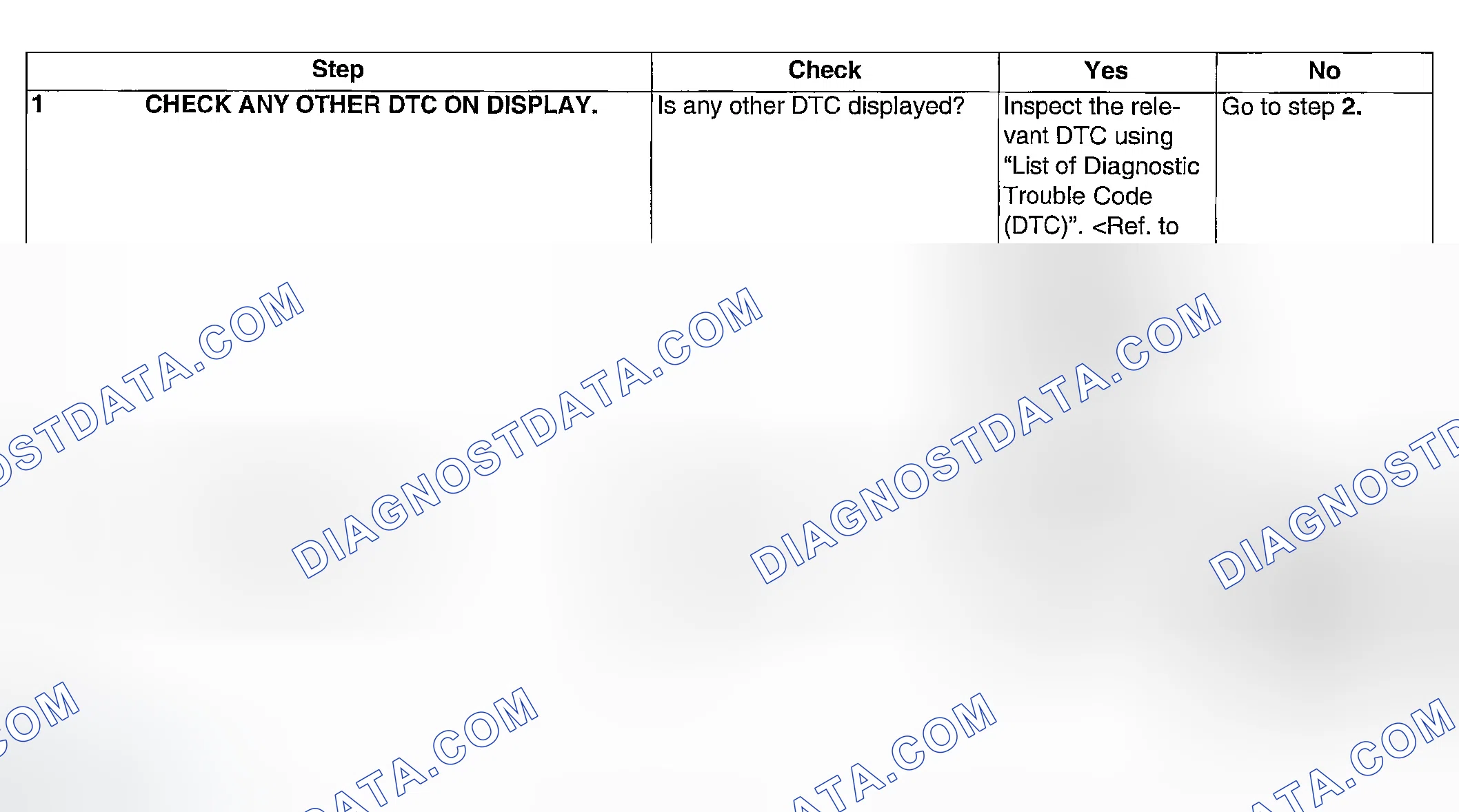 Scheme 95: DIAGNOSTIC PROCEDURE