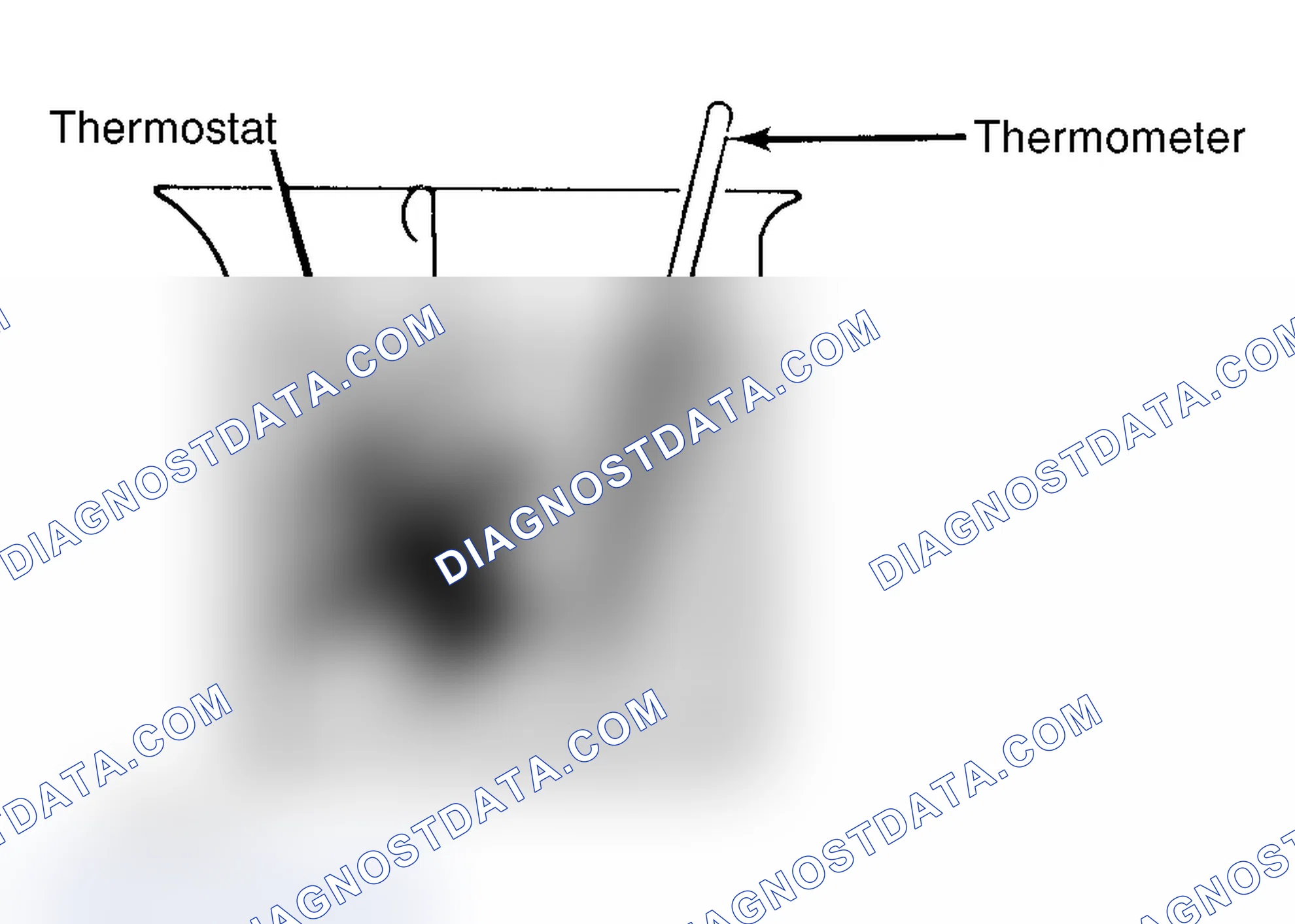 Scheme 1: Testing Thermostat in Coolant/Water Solution