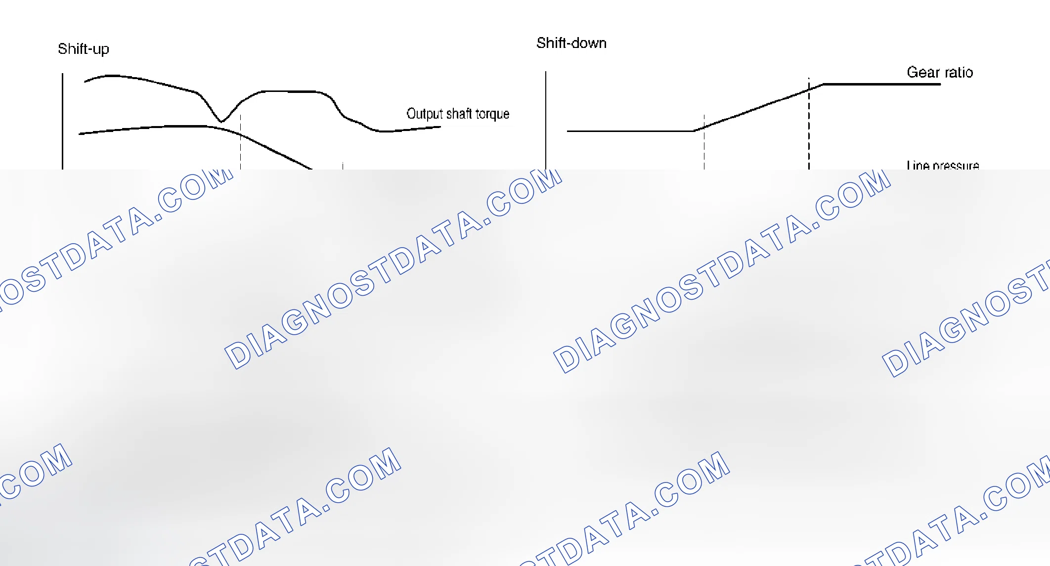 Scheme 337: SHIFT CHANGE