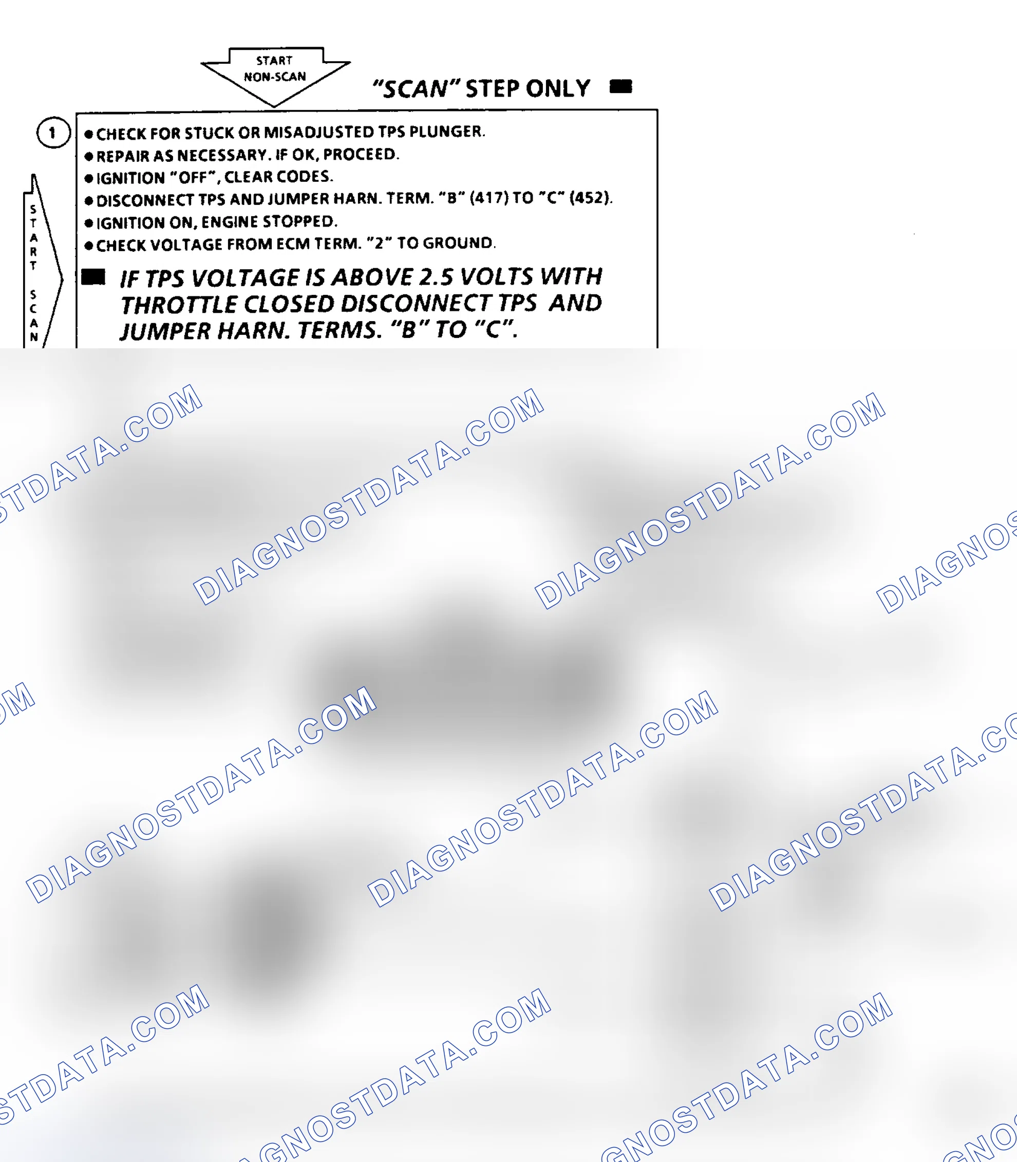 Scheme 134: Code 21 - TPS Circuit High Flow Chart
