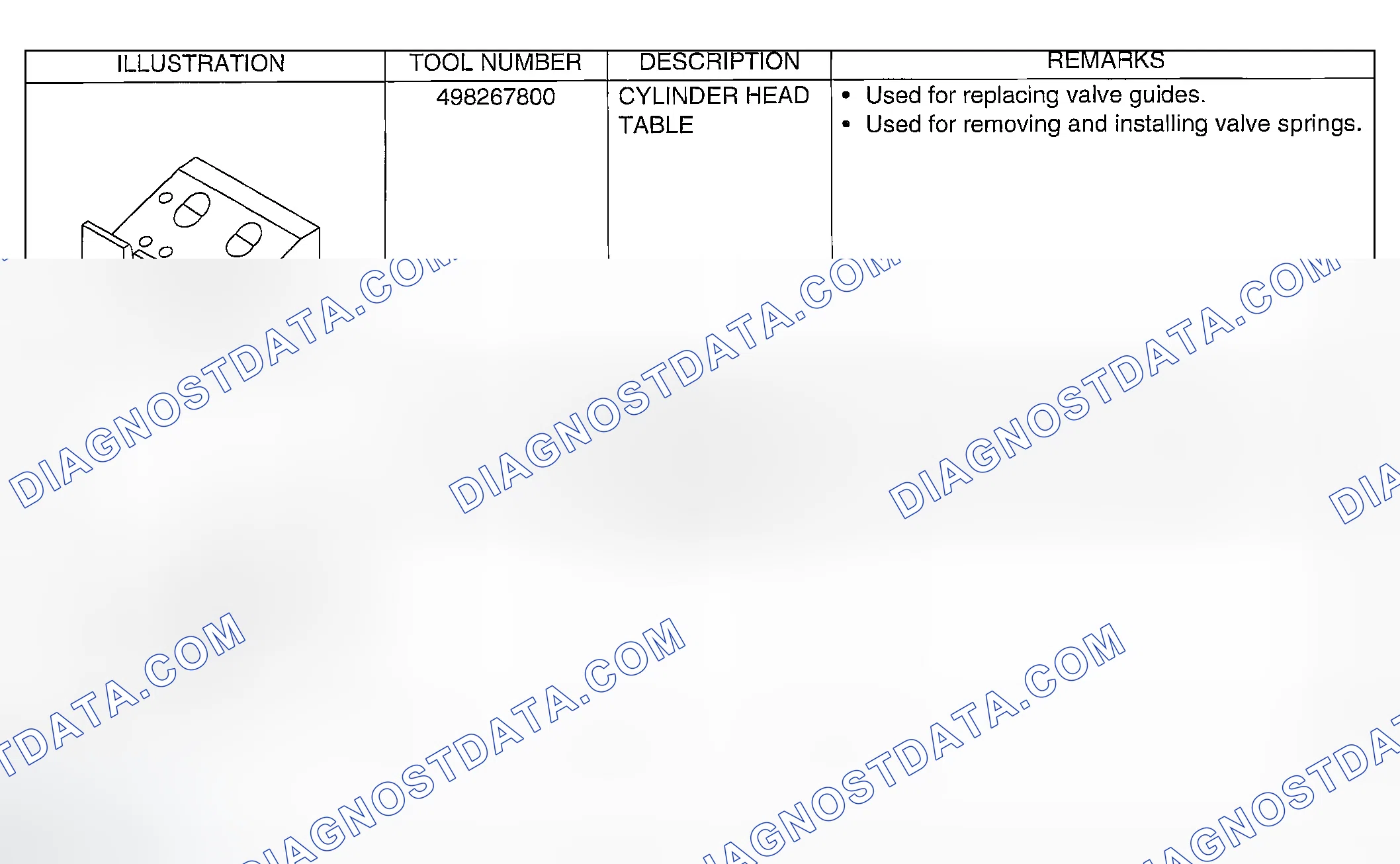 Scheme 201: SPECIAL TOOLS