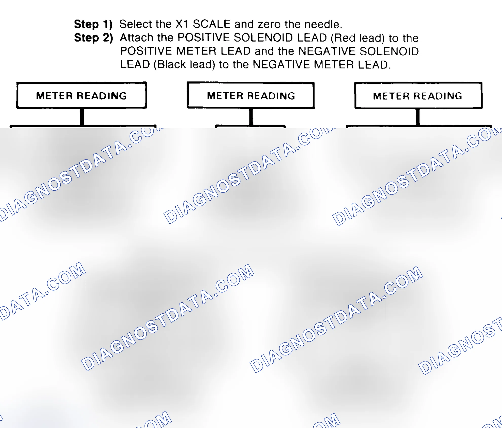 Scheme 2: DIODE CHECK & SOLENOID TEST