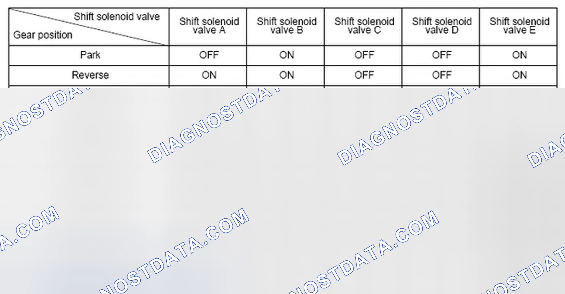 Scheme 101: Shift Solenoid Valve Driving Signal Combination Table