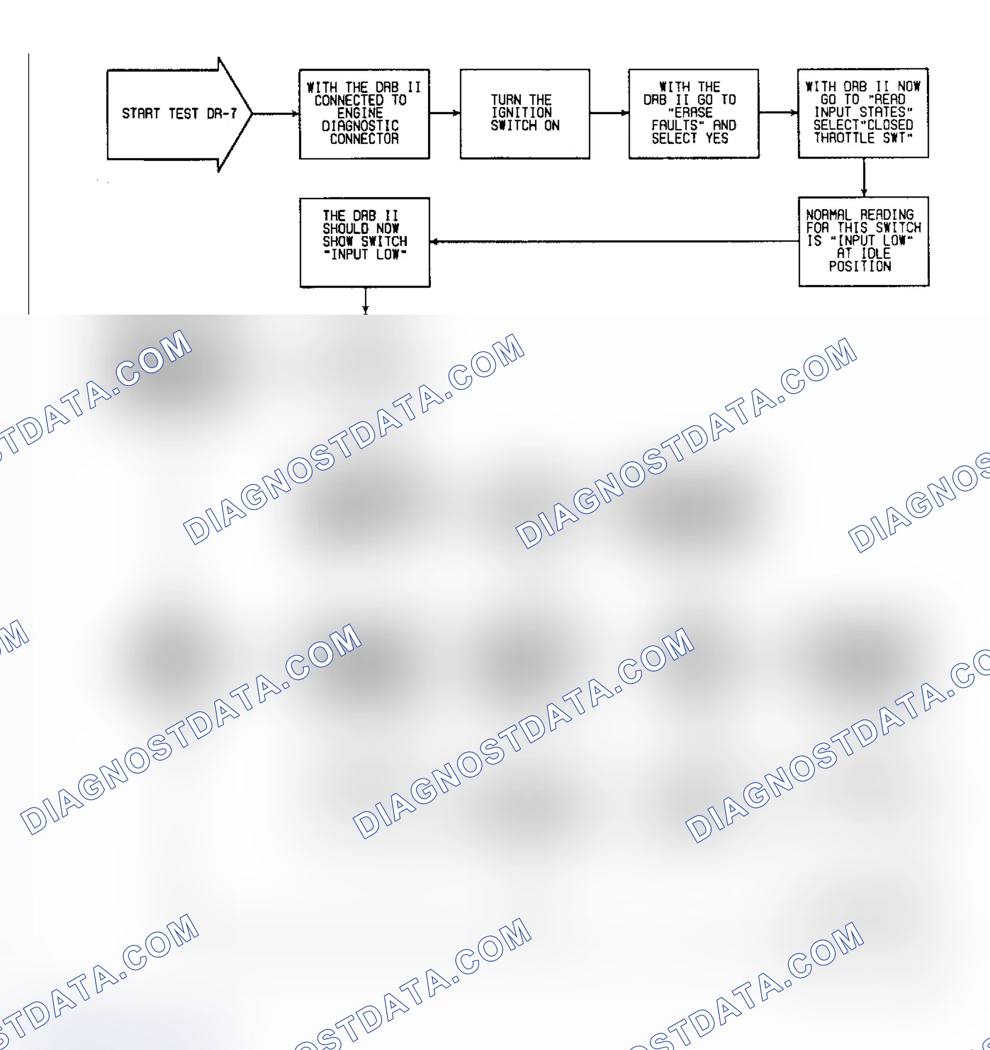 Scheme 292: DR7 - Intermittent Test For Idle Switch