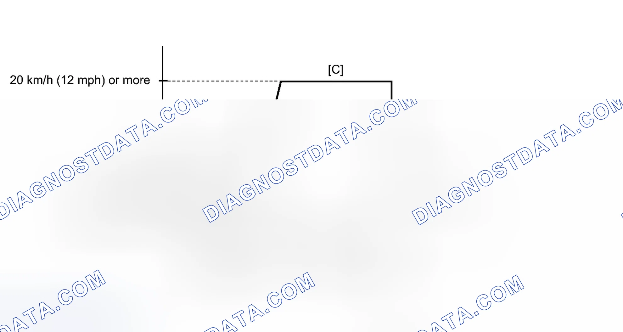 Scheme 184: CONFIRMATION DRIVING PATTERN