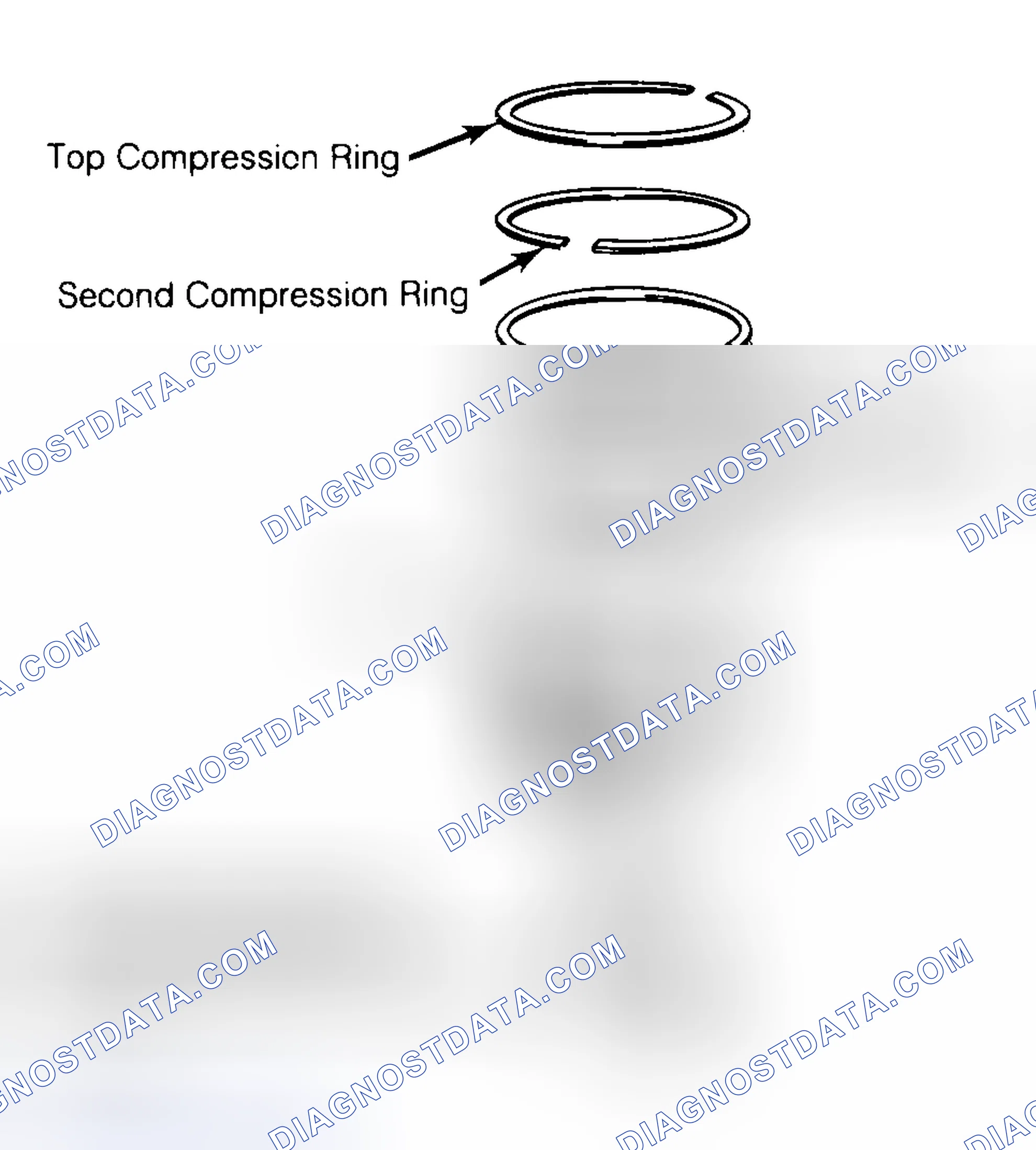 Scheme 8: Positioning Typical Piston Ring End Gap