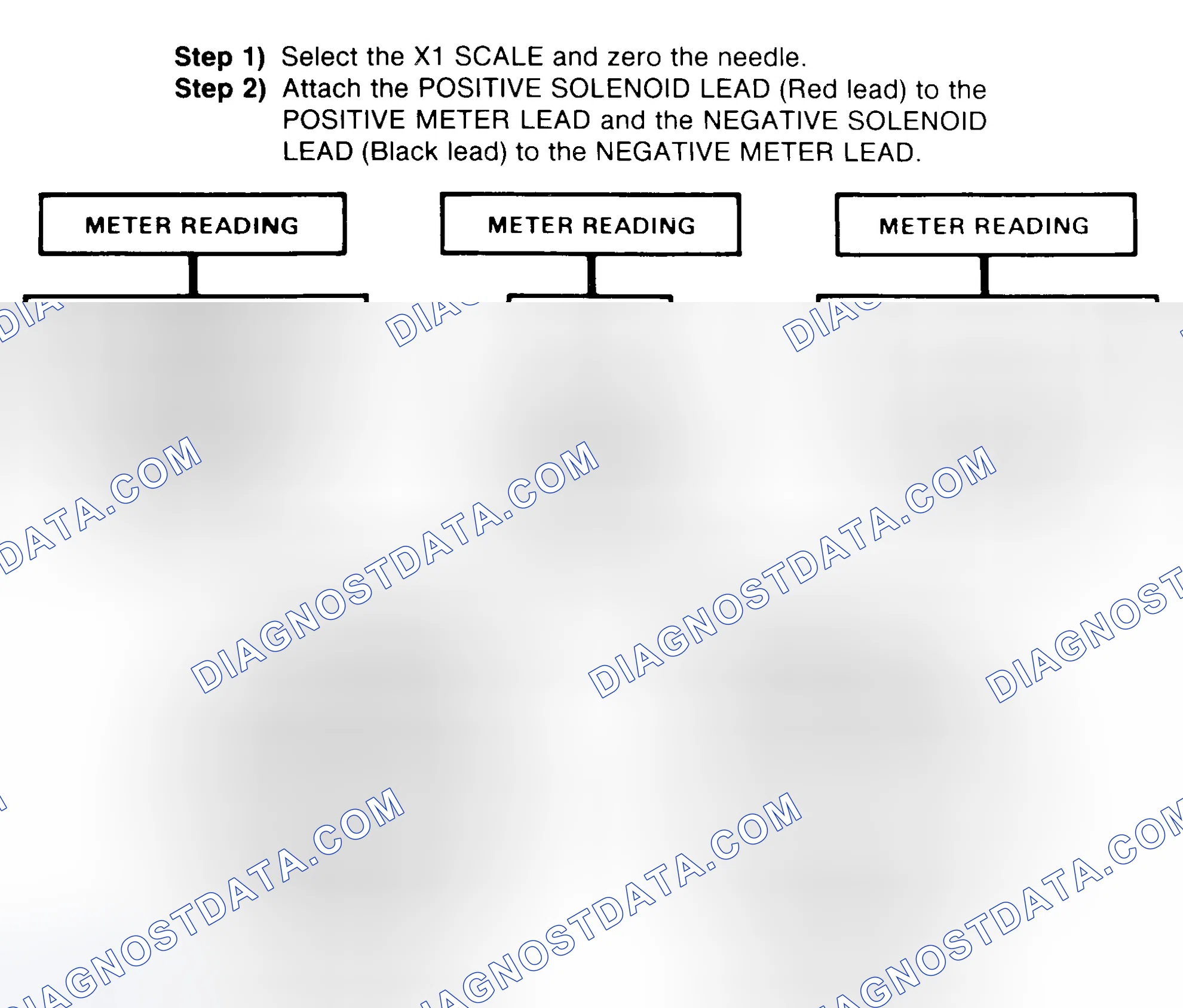 Scheme 2: DIODE CHECK & SOLENOID TEST