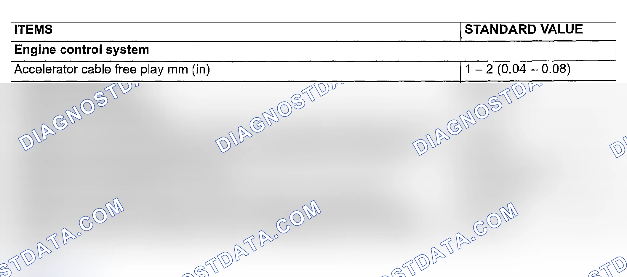 Scheme 125: SERVICE SPECIFICATIONS