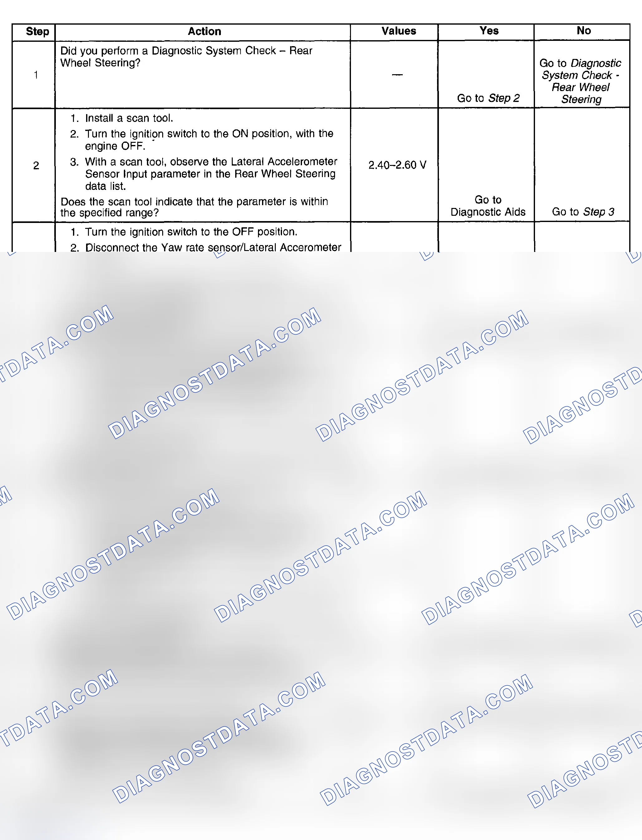 Scheme 28: Test Description