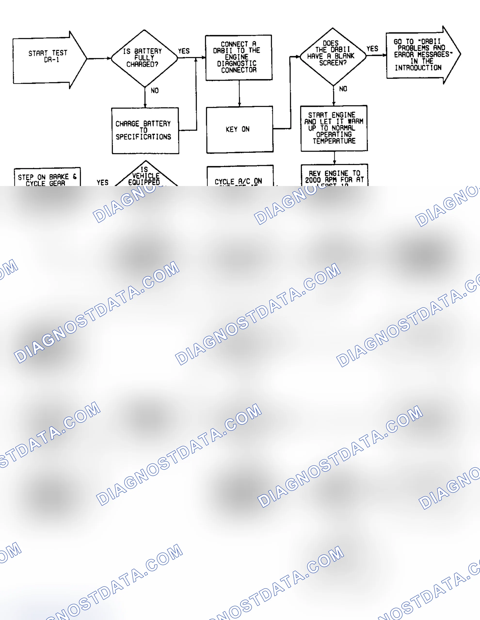 Scheme 371: DR1: Flow Chart (1 of 5)