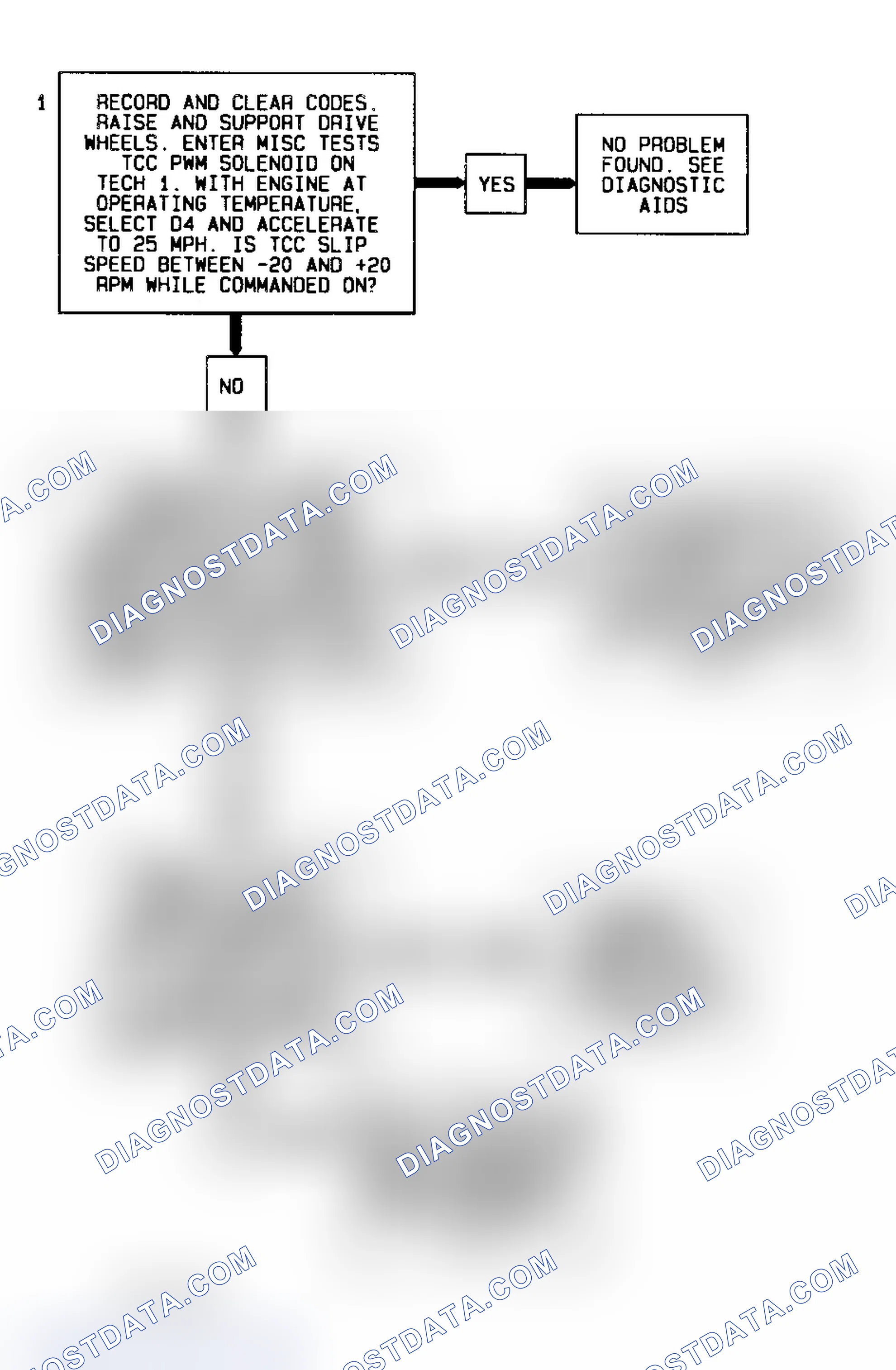 Scheme 77: Code 83 Diagnostic Flow Chart (Caprice W/ A/T) TCC PWM Solenoid