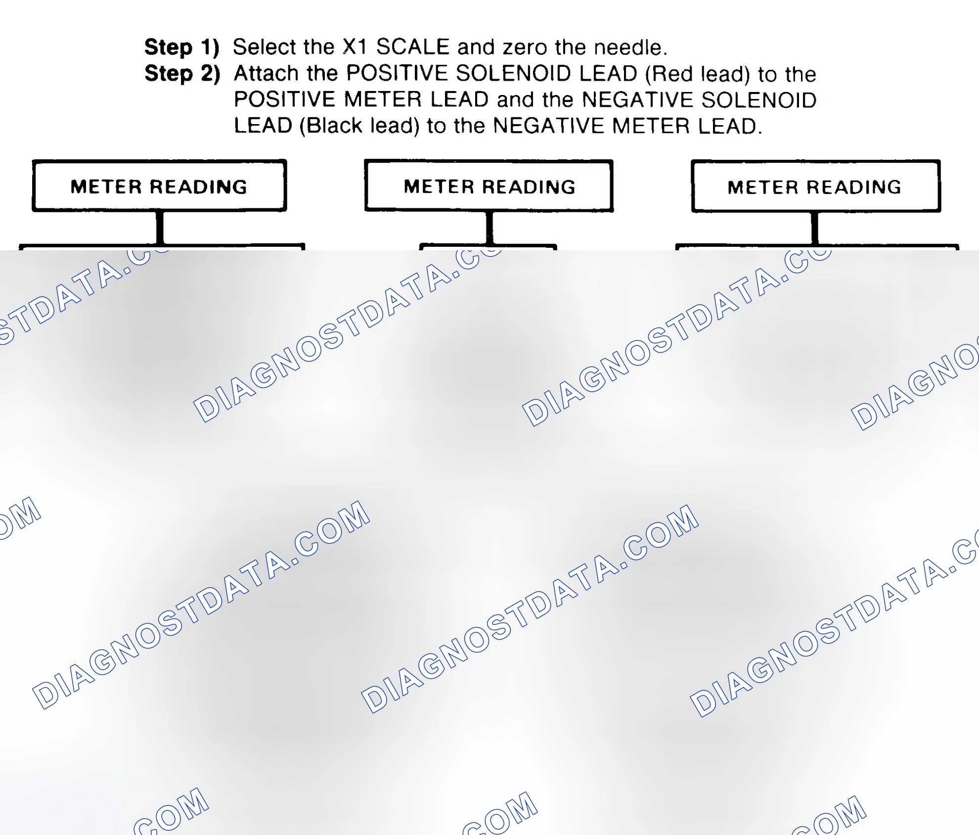 Scheme 2: DIODE CHECK & SOLENOID TEST
