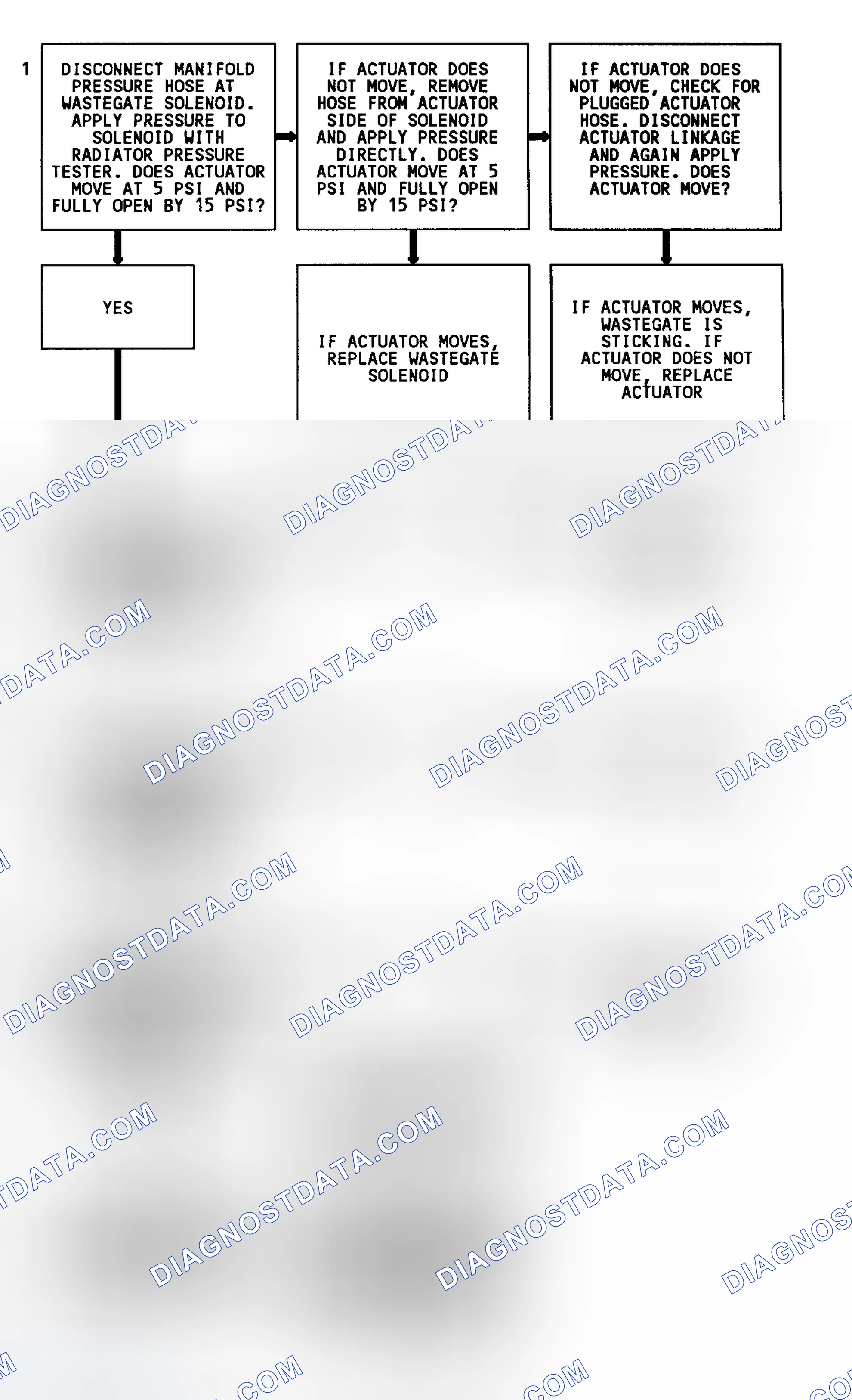 Scheme 125: Code 31 Flow Chart (4.3L Turbo) Turbo Overboost