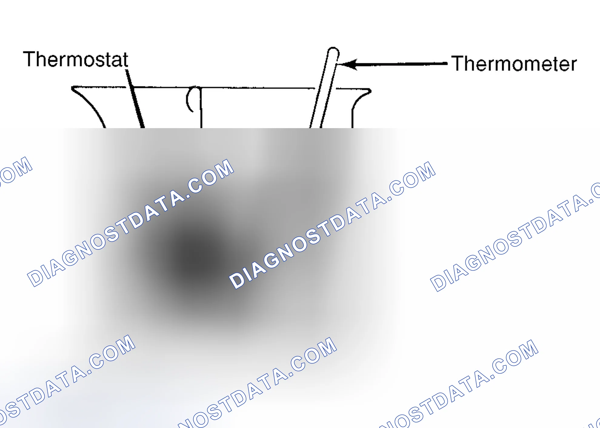 Scheme 1: Testing Thermostat in Coolant/Water Solution