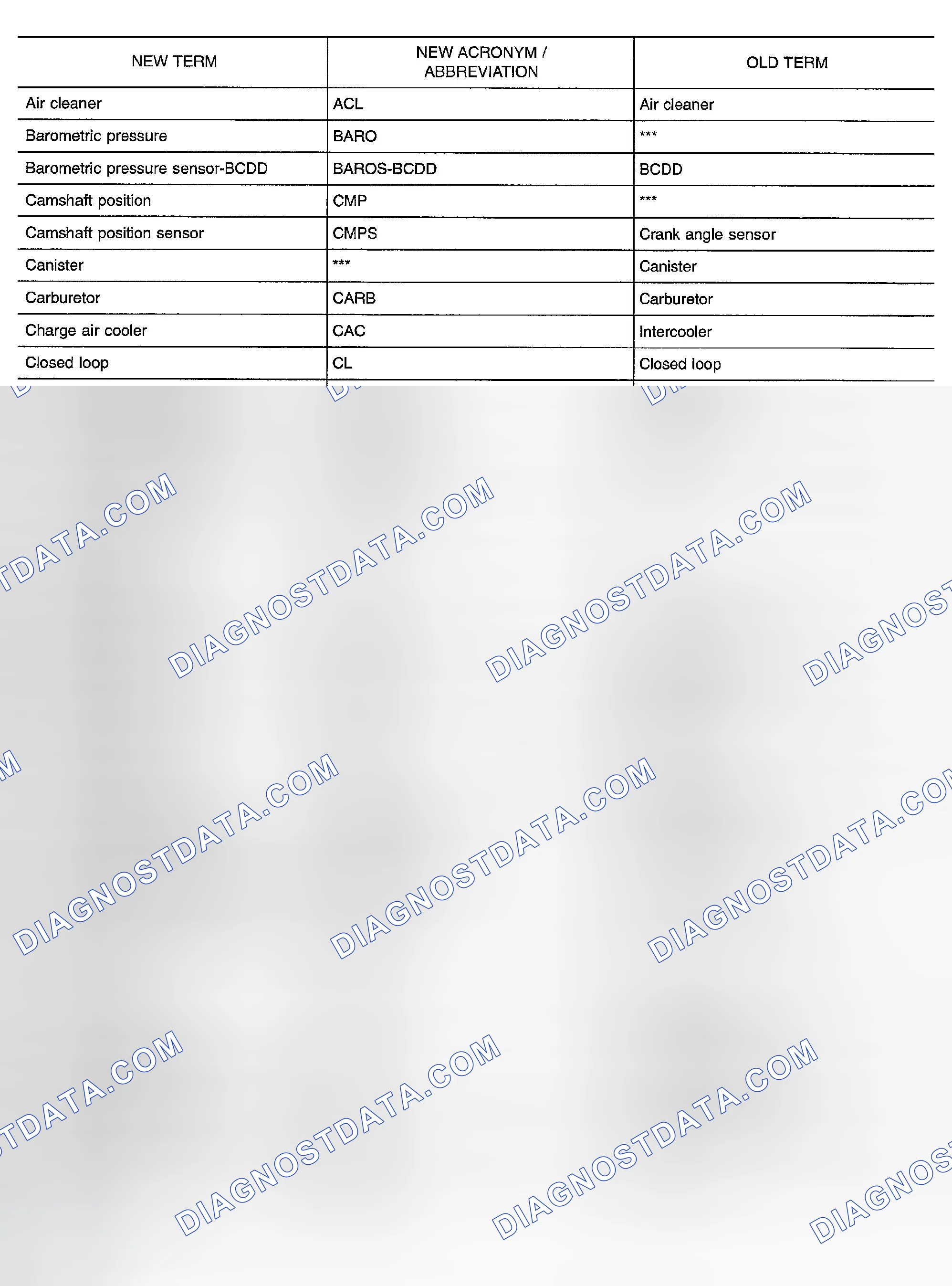 Scheme 81: SAE J1930 Terminology List