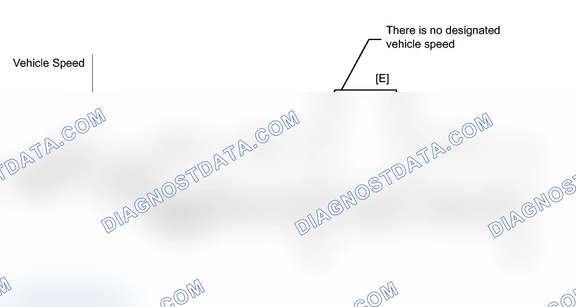 Scheme 262: CONFIRMATION DRIVING PATTERN