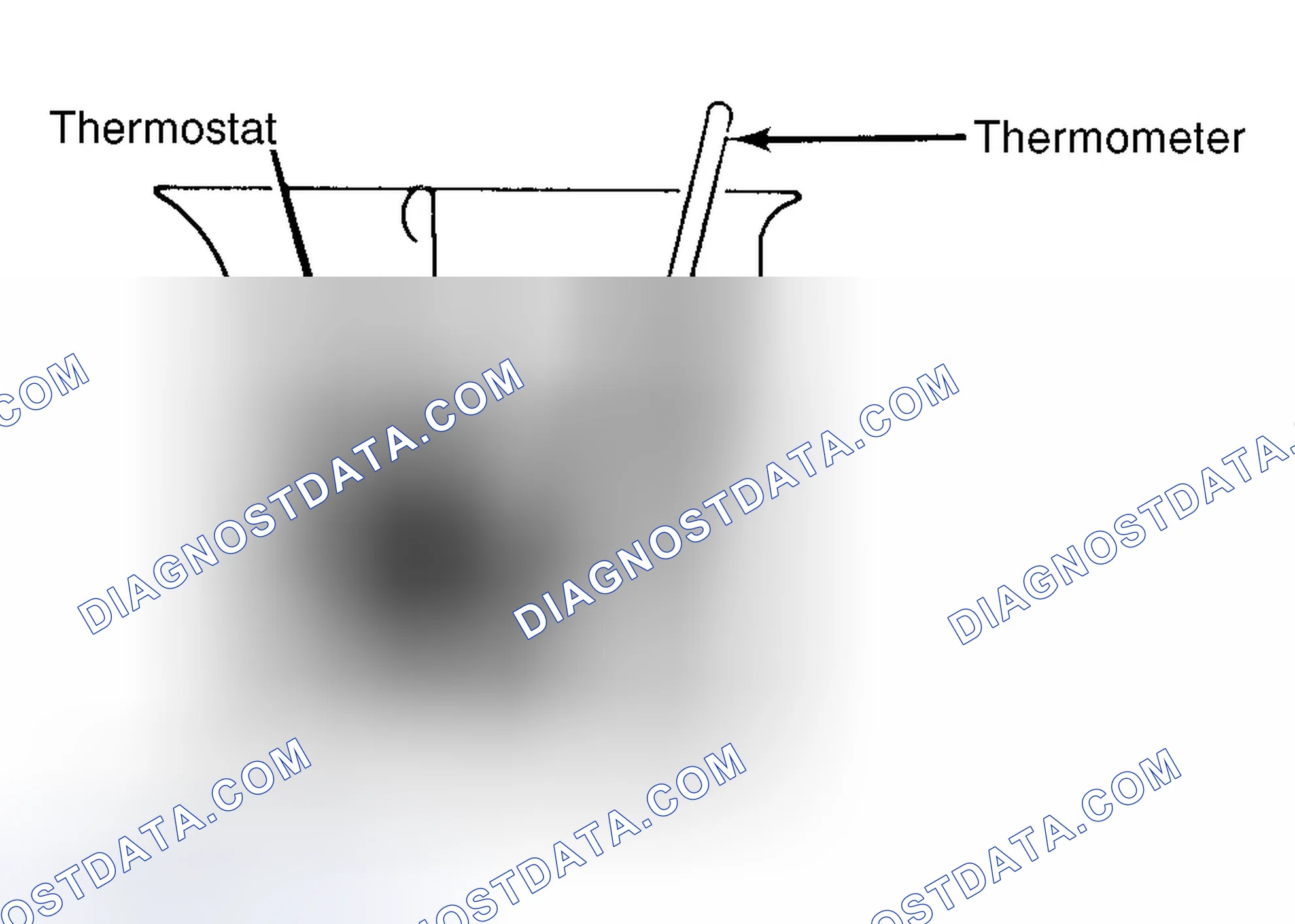 Scheme 1: Testing Thermostat in Coolant/Water Solution
