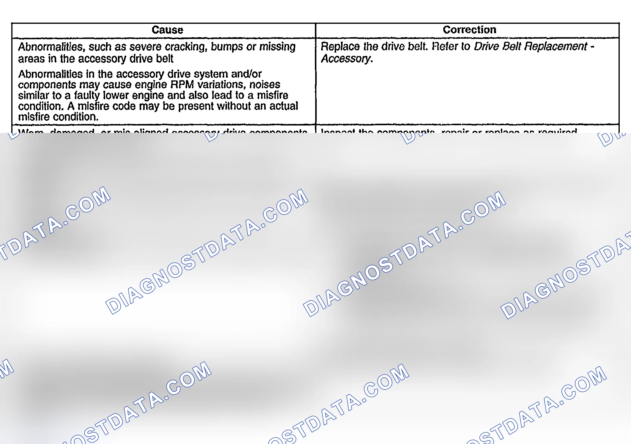 Scheme 55: Base Engine Misfire with Abnormal Internal Lower Engine Noises