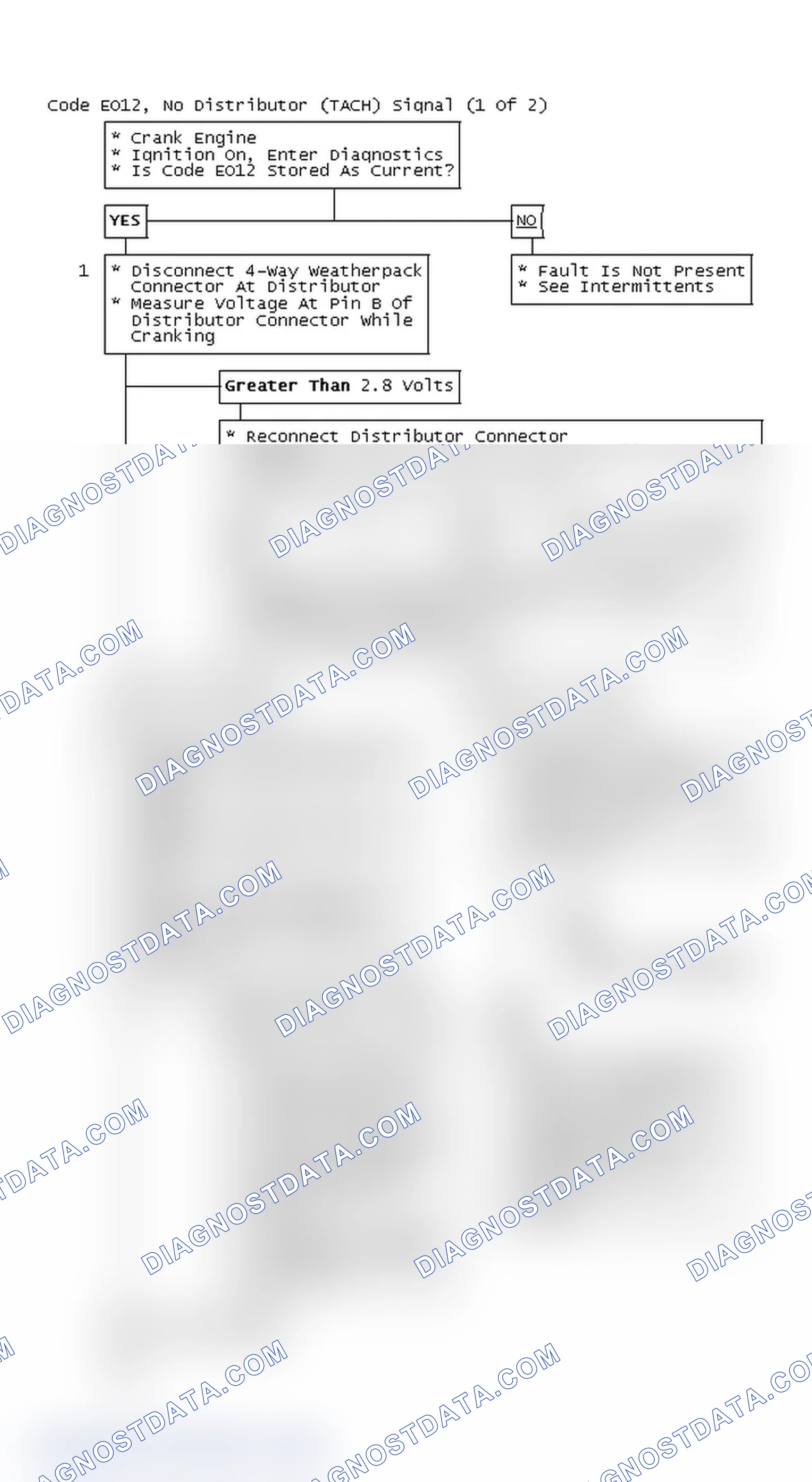 Scheme 205: Flow Chart, Code EO12, No Distributor (TACH) Signal (1 Of 2)