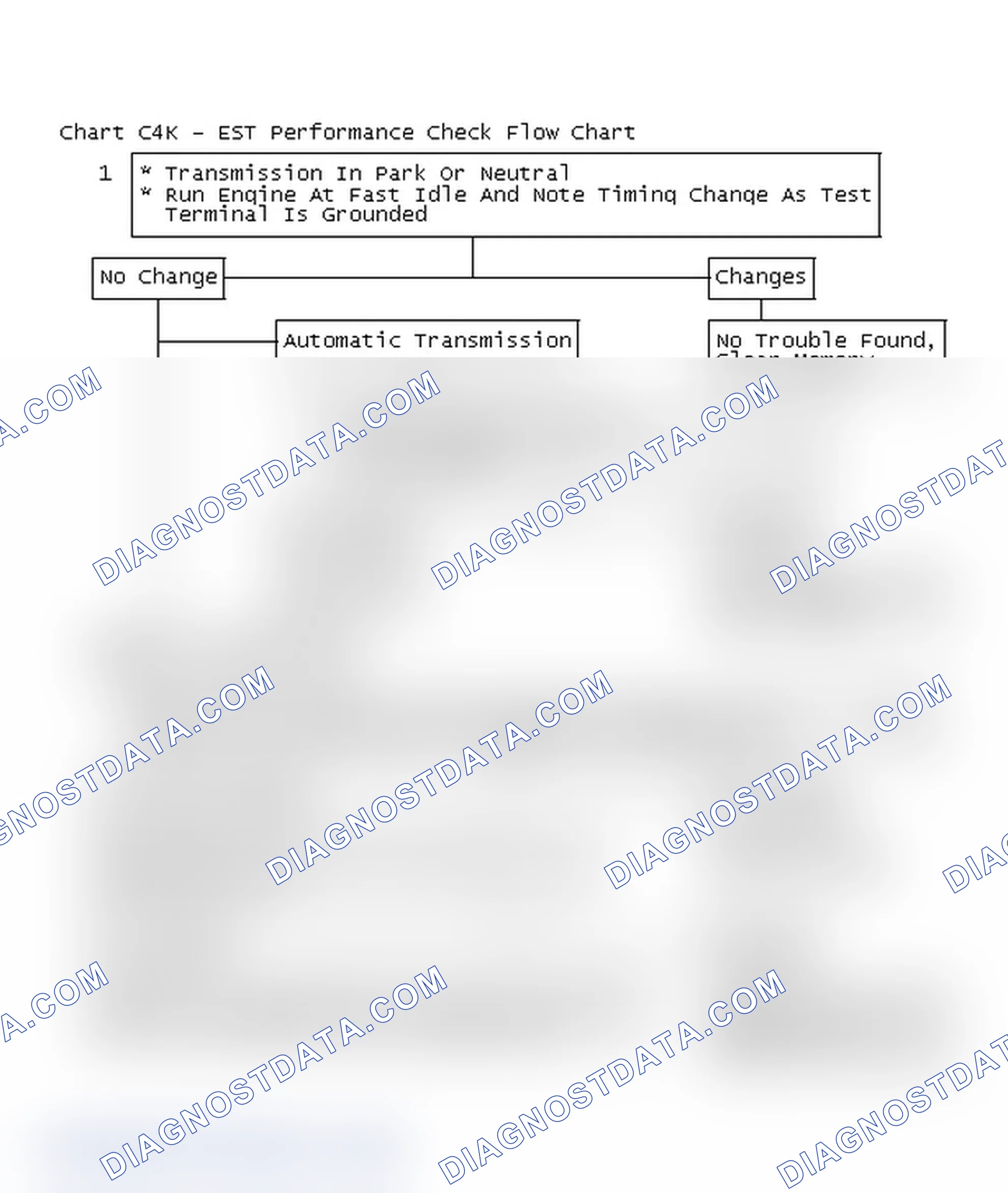 Scheme 190: Chart C4K - EST Performance Check Flow Chart