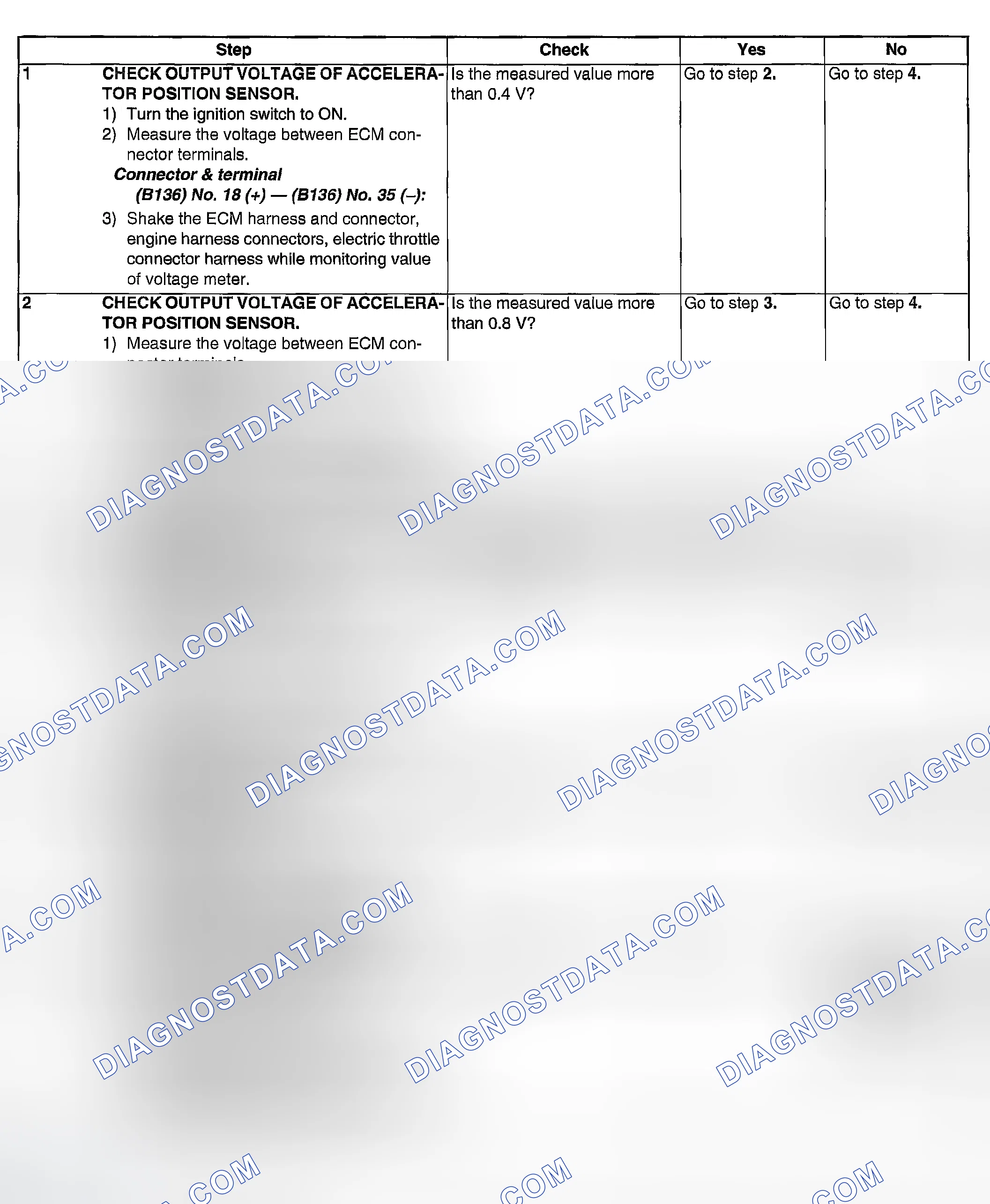Scheme 2026: DIAGNOSTIC PROCEDURE