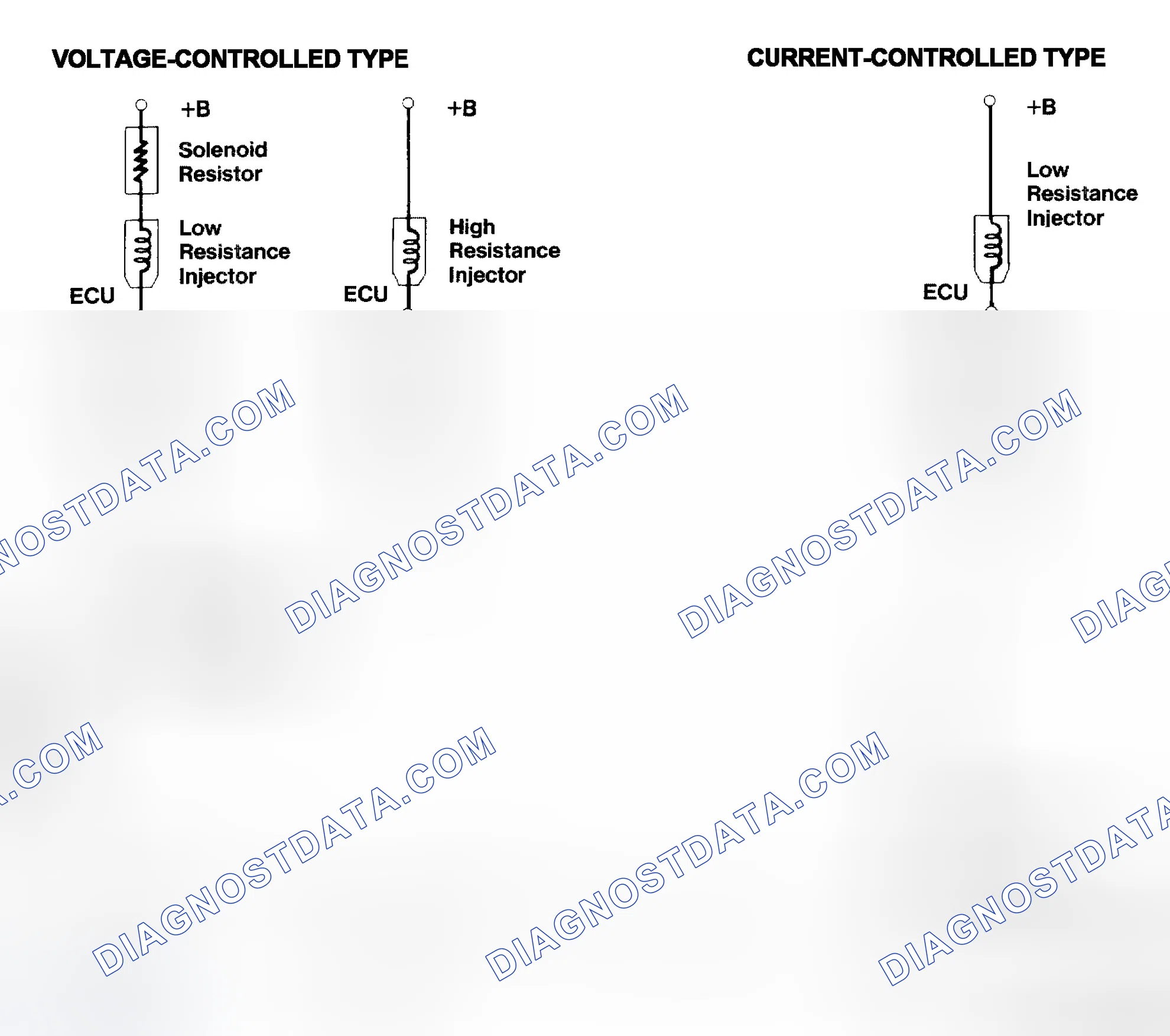 Scheme 4: Injector Driver Types - Current and Voltage
