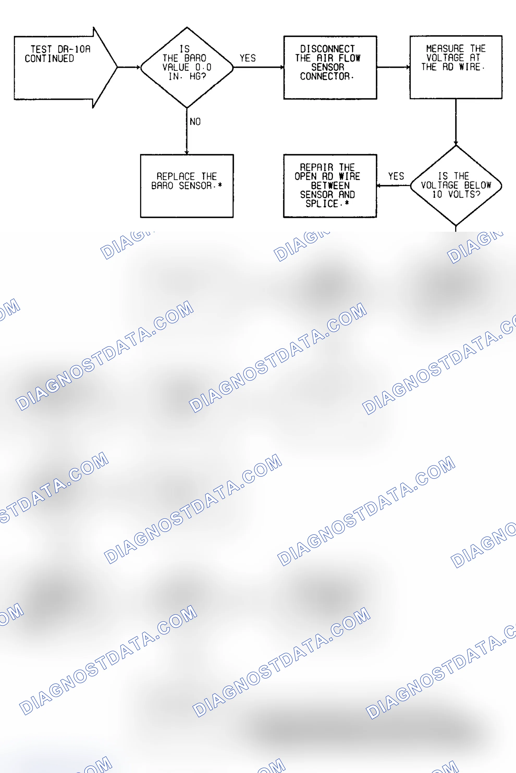 Scheme 66: Driveability Test DR-10A: Diagnostic Flow Chart (2 of 2)
