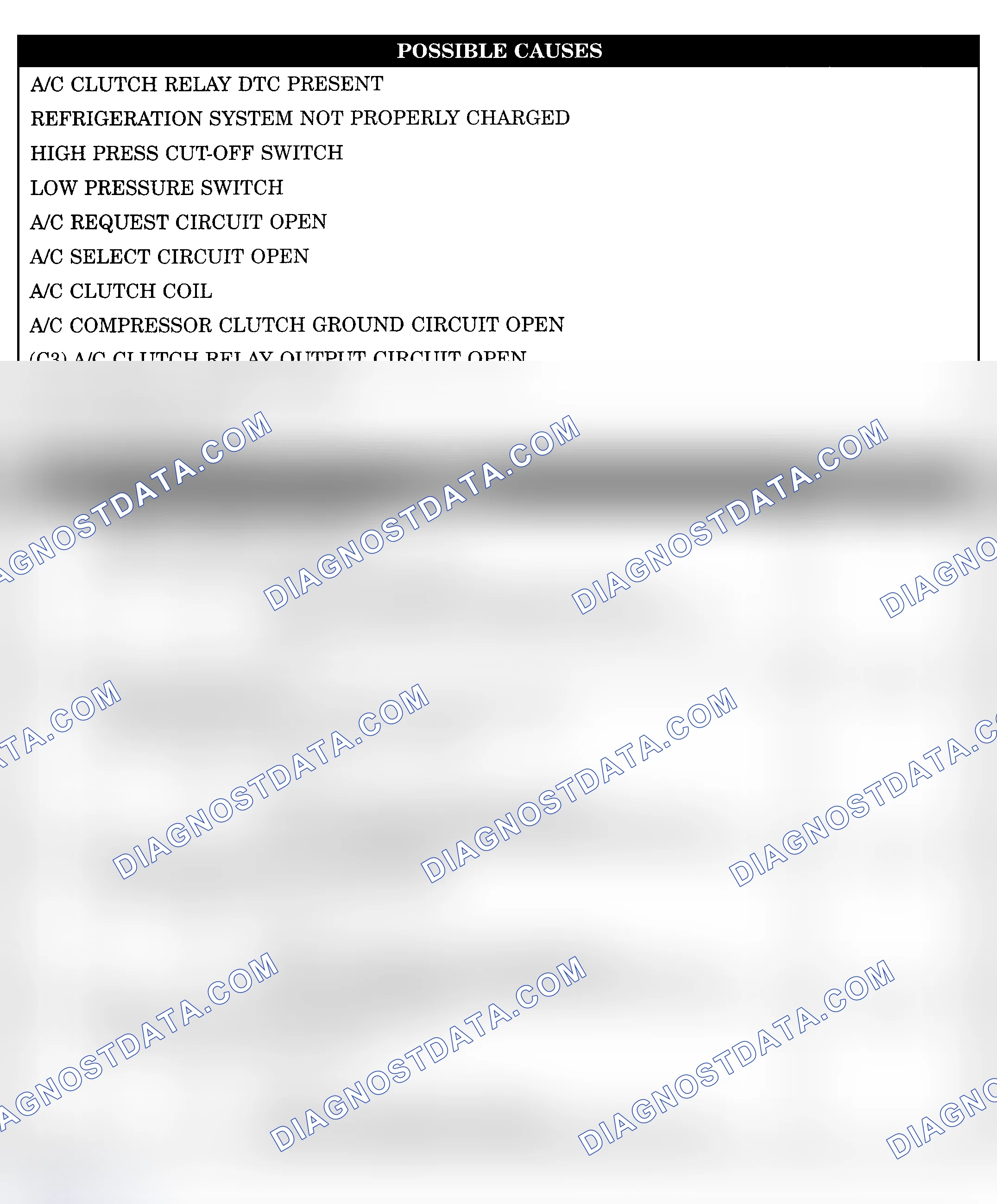 Scheme 1013: CHECKING A/C SYSTEM OPERATION WITH NO DTCS (RAM VAN)