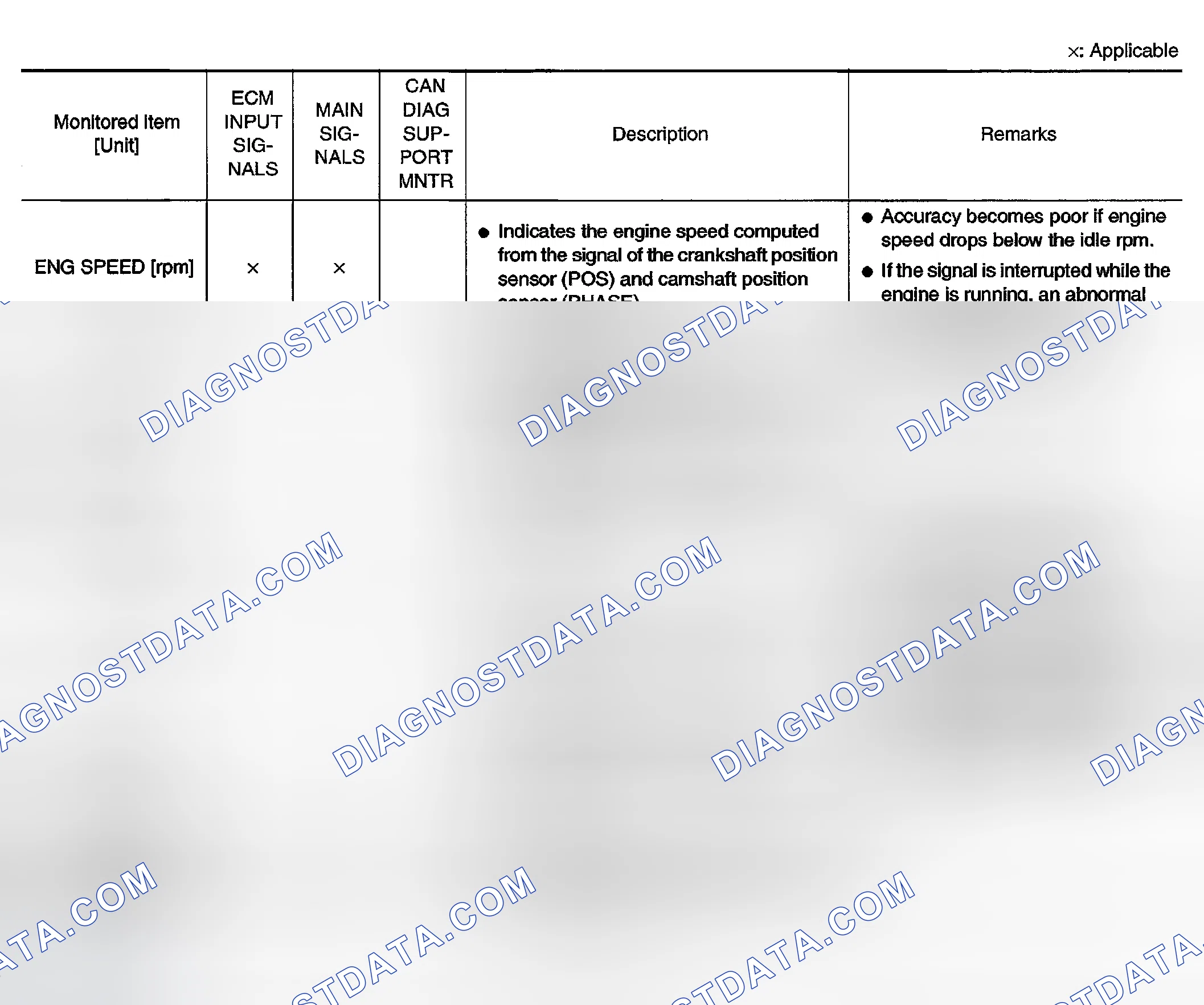 Scheme 136: Monitored Item