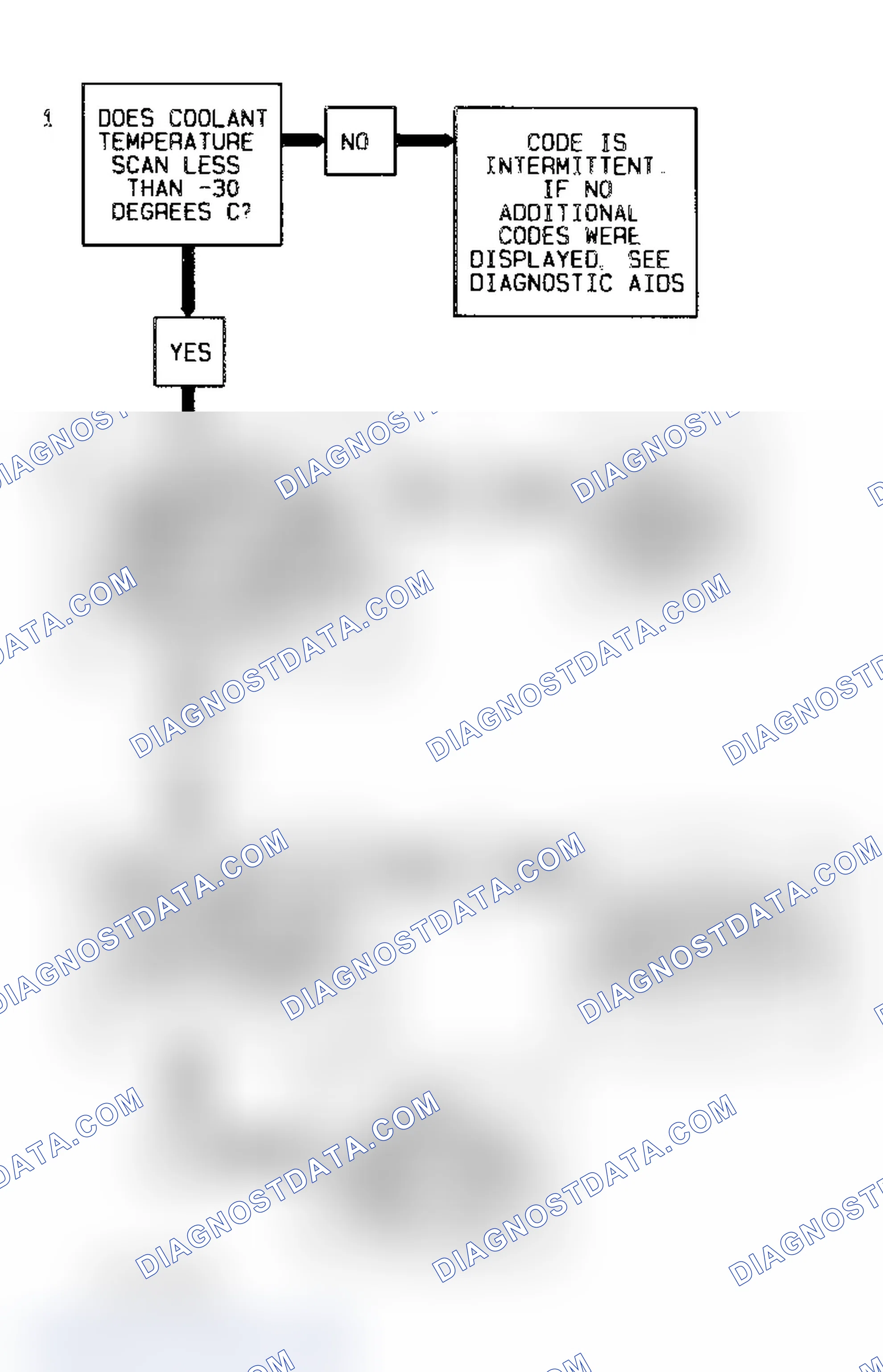Scheme 243: Code 15 Flow Chart (7.4L) Coolant Sensor Signal Voltage High