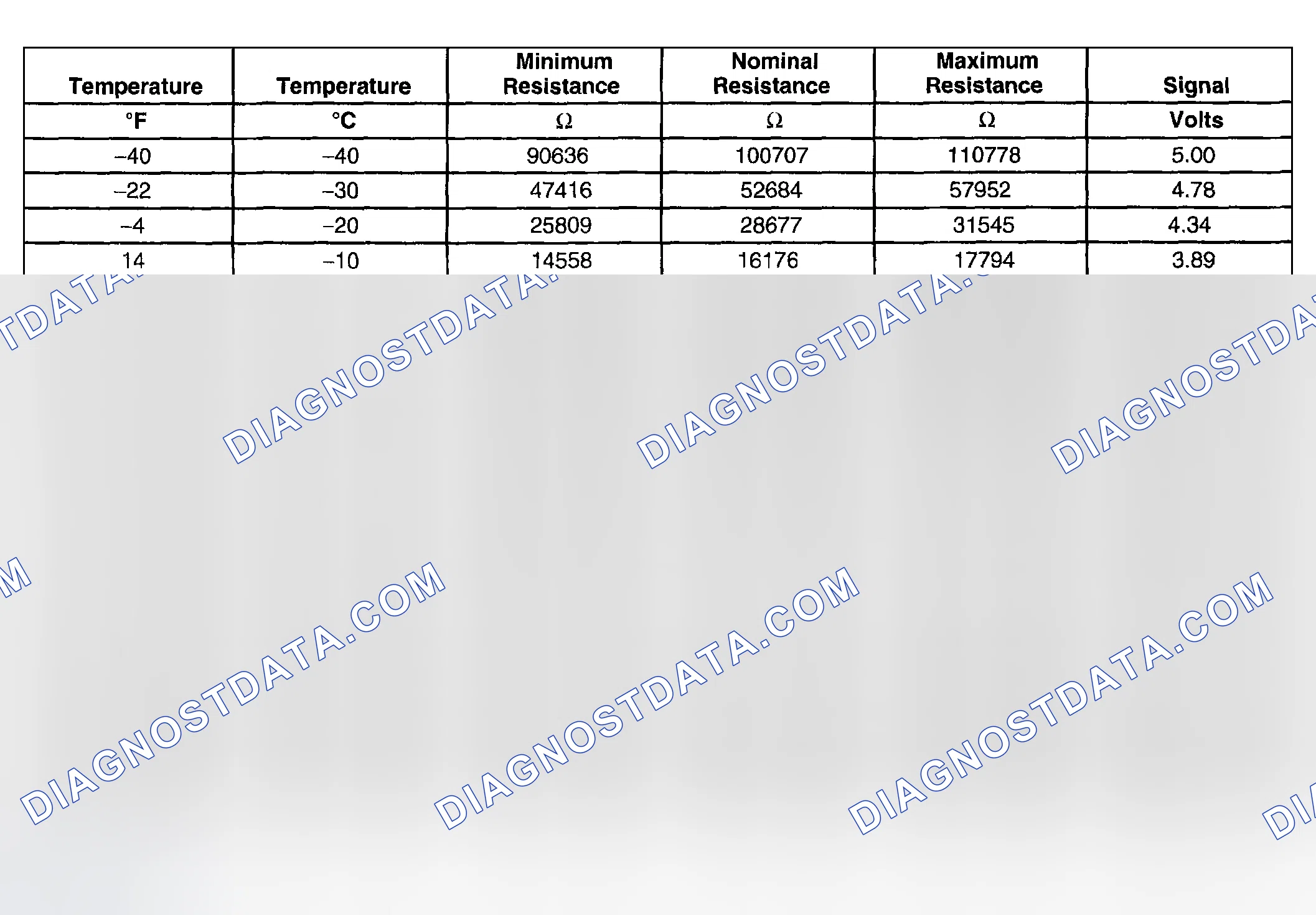 Scheme 427: Transmission Fluid Temperature (TFT) Sensor Specification