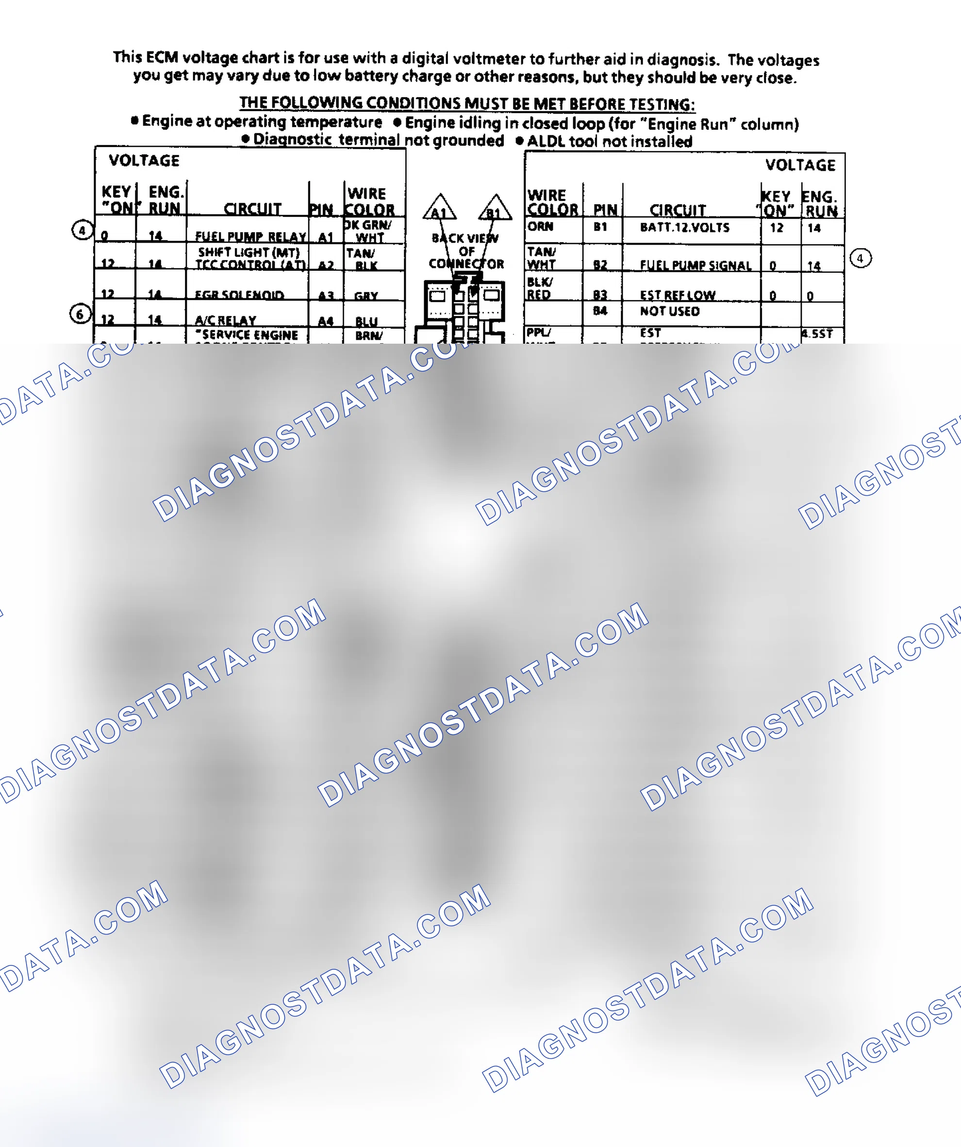 Scheme 153: ECM Terminal ID & Voltage Values (2.5L Engine)