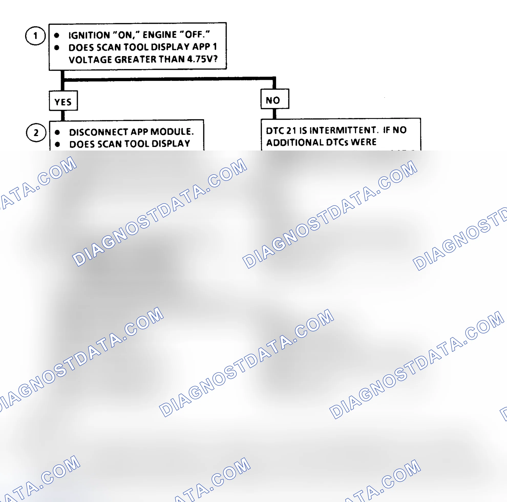 Scheme 186: DTC 21 Flow Chart ("C" & "K" Series) Accelerator Pedal Position No. 1 Circuit High