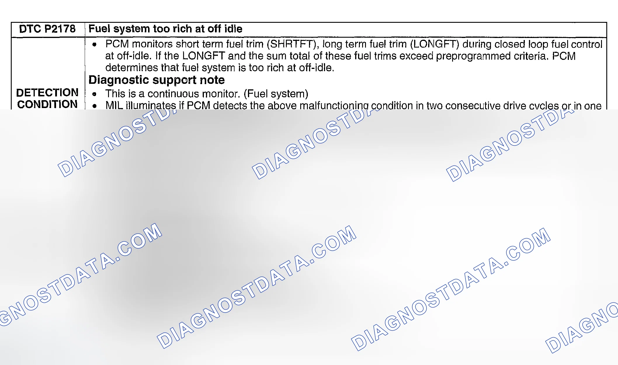 Scheme 344: DTC P2178: FUEL SYSTEM TOO RICH AT OFF IDLE