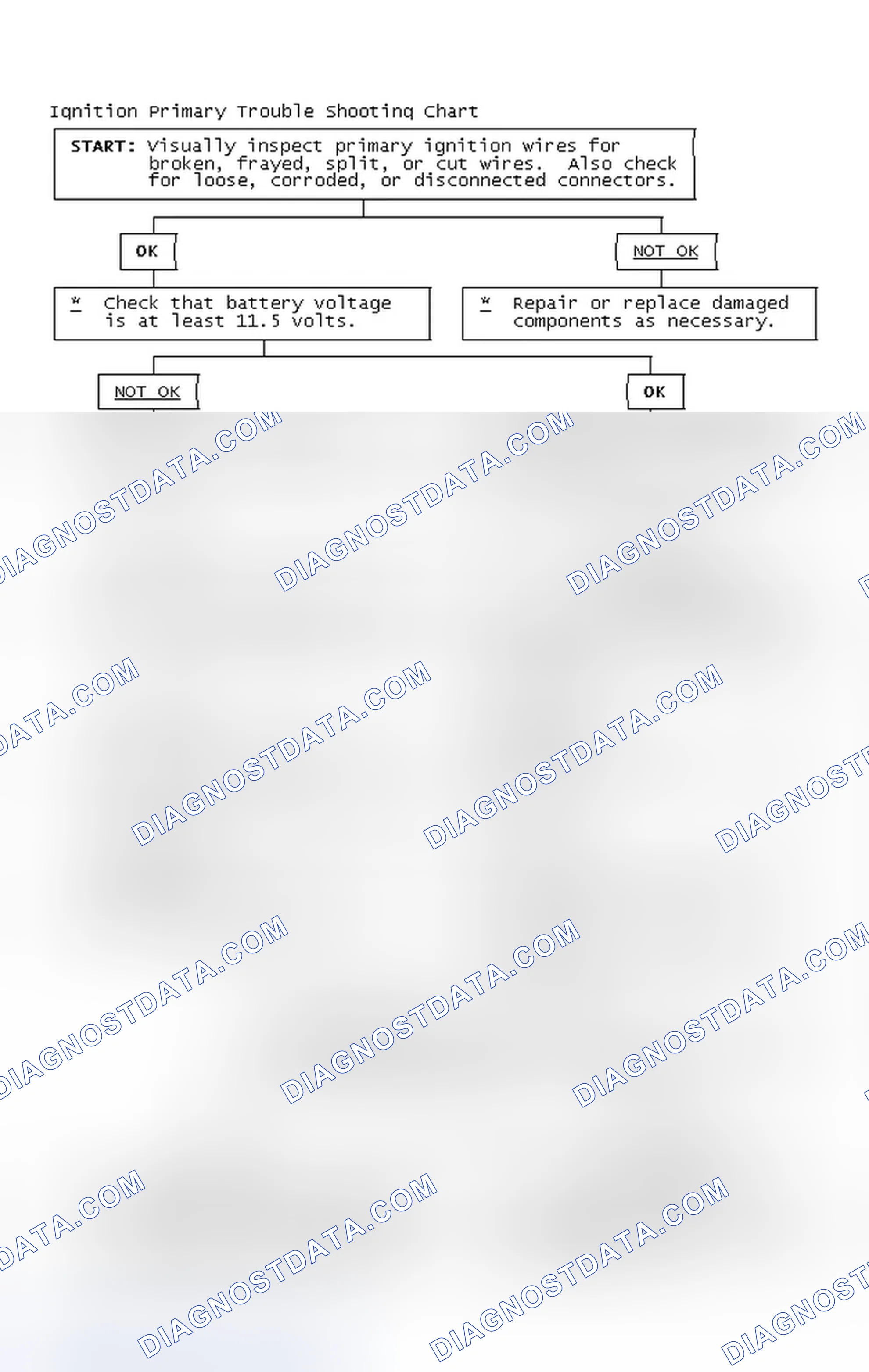 Scheme 4: Ignition Primary Trouble Shooting Chart