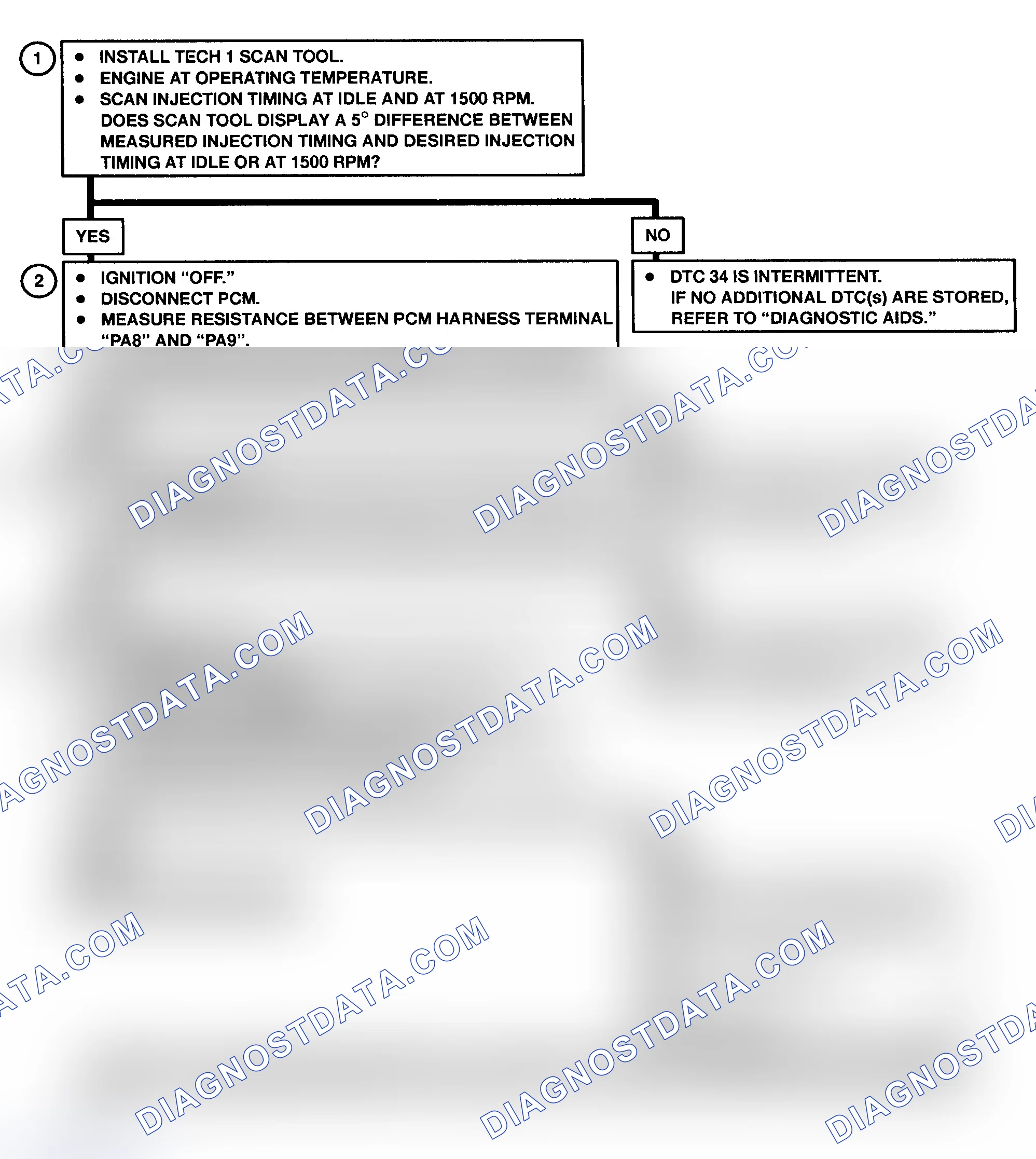 Scheme 147: DTC 34 Flow Chart (6.5L Diesel) Injection Timing Stepper (ITS) Motor Circuit Fault