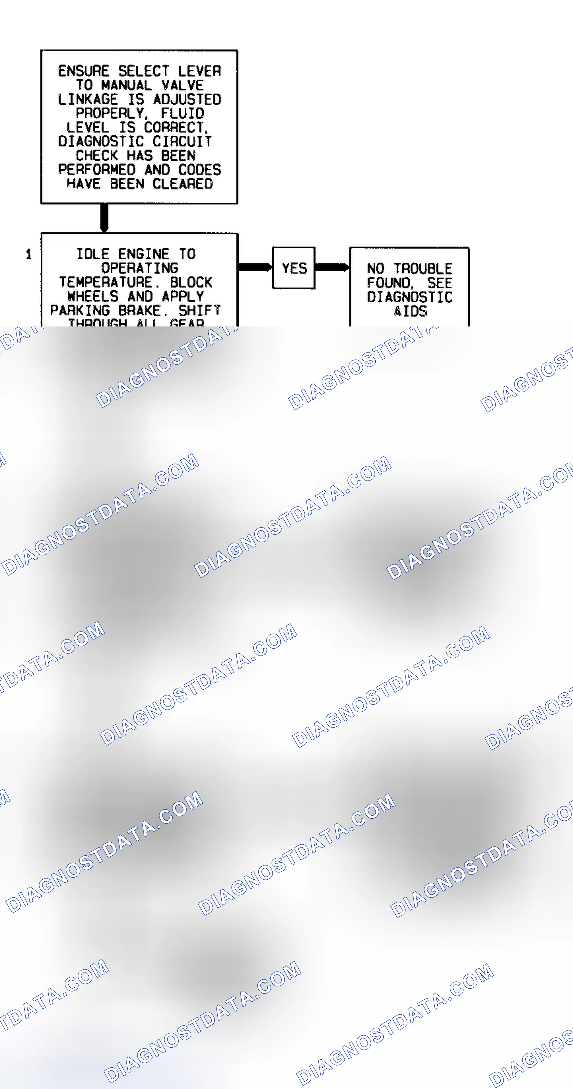 Scheme 195: Code 28 Schematic (All Models) Transmission Range Pressure Switch
