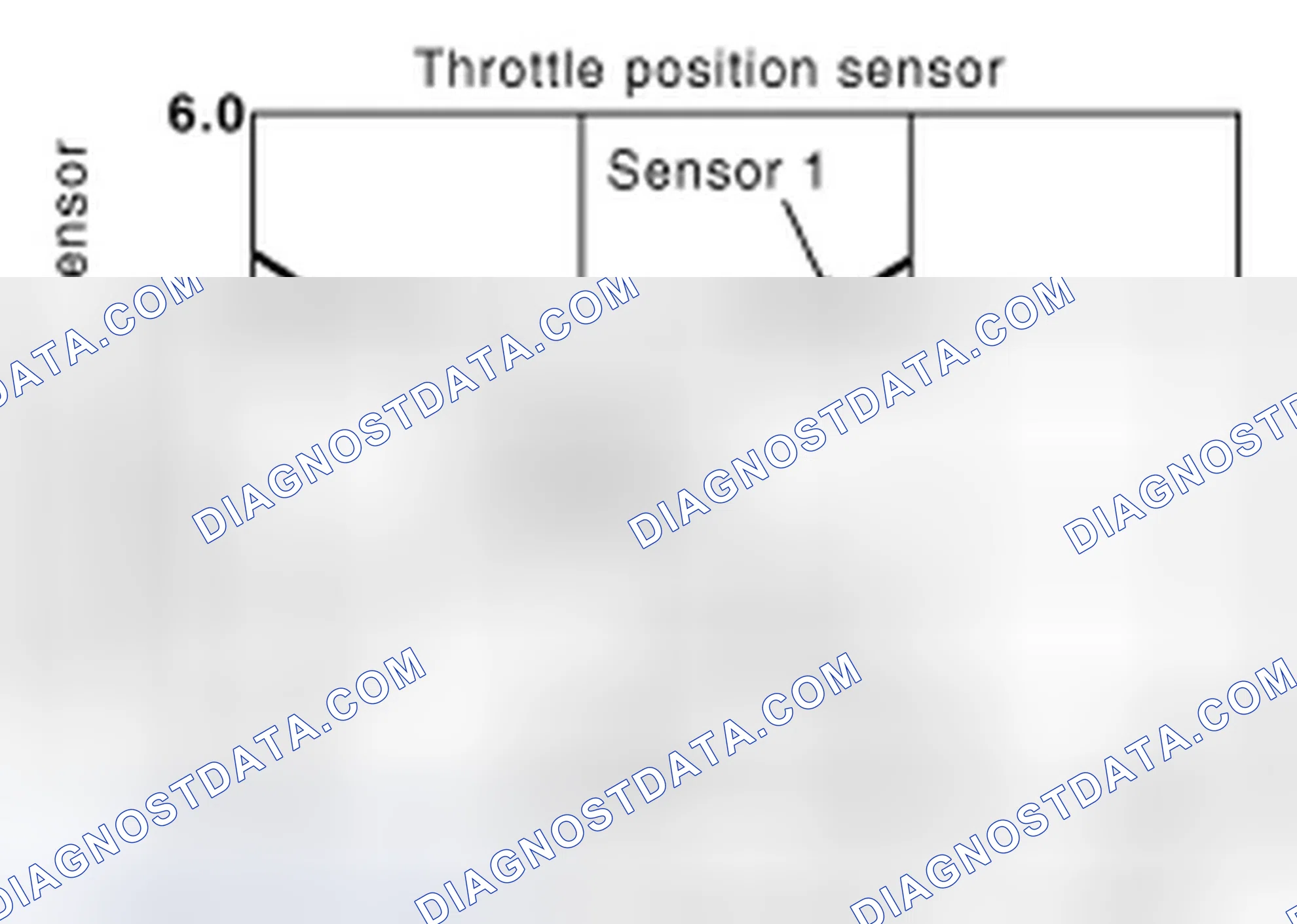 Scheme 246: THROTTLE POSITION SENSOR