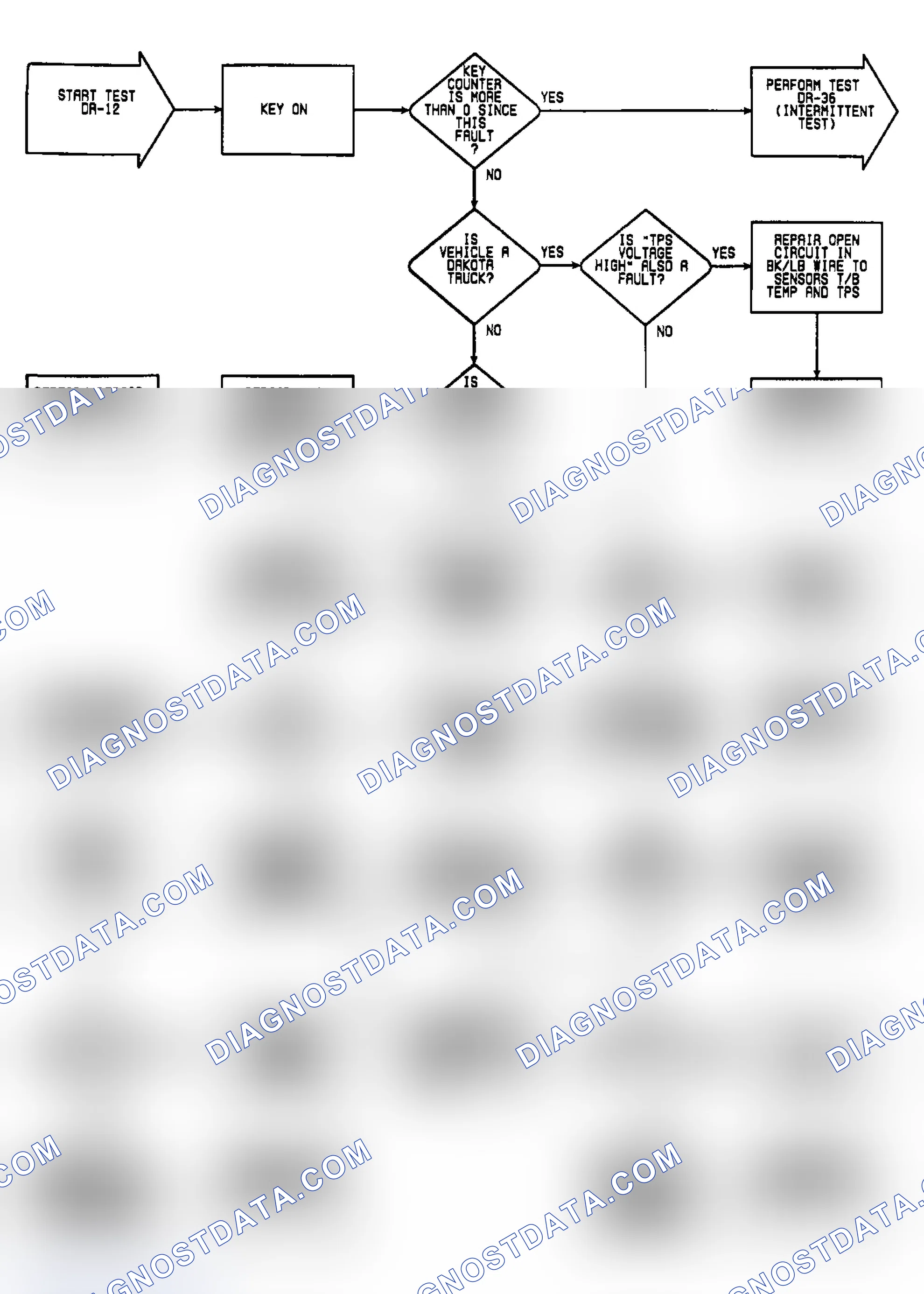 Scheme 61: DR12: Flow Chart