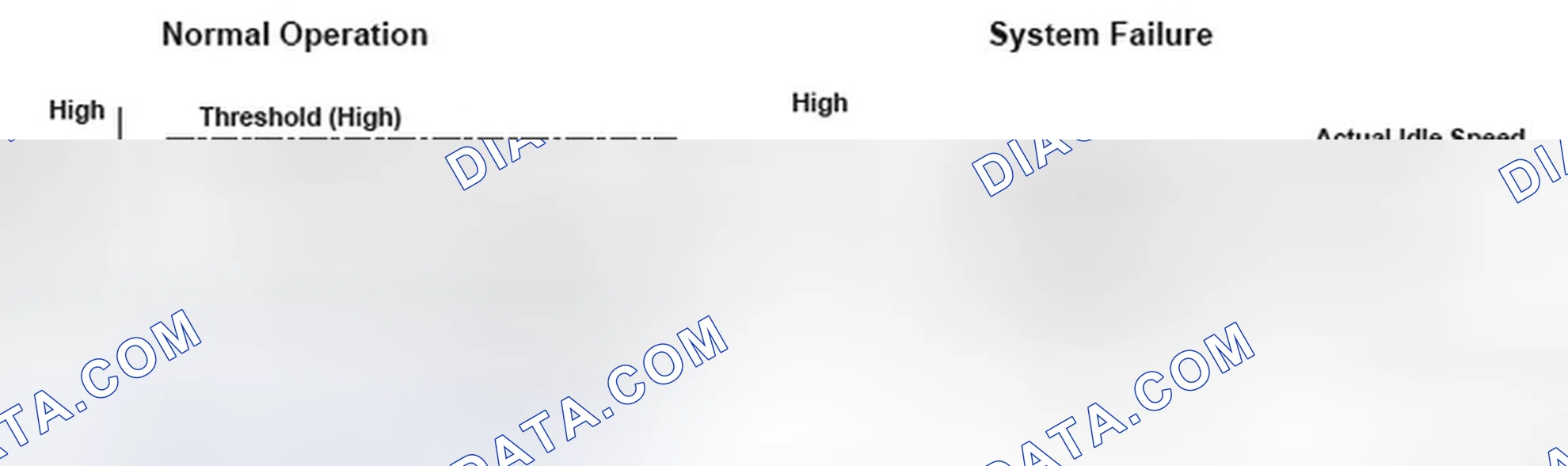 Scheme 207: Idle Control System RPM - Graph