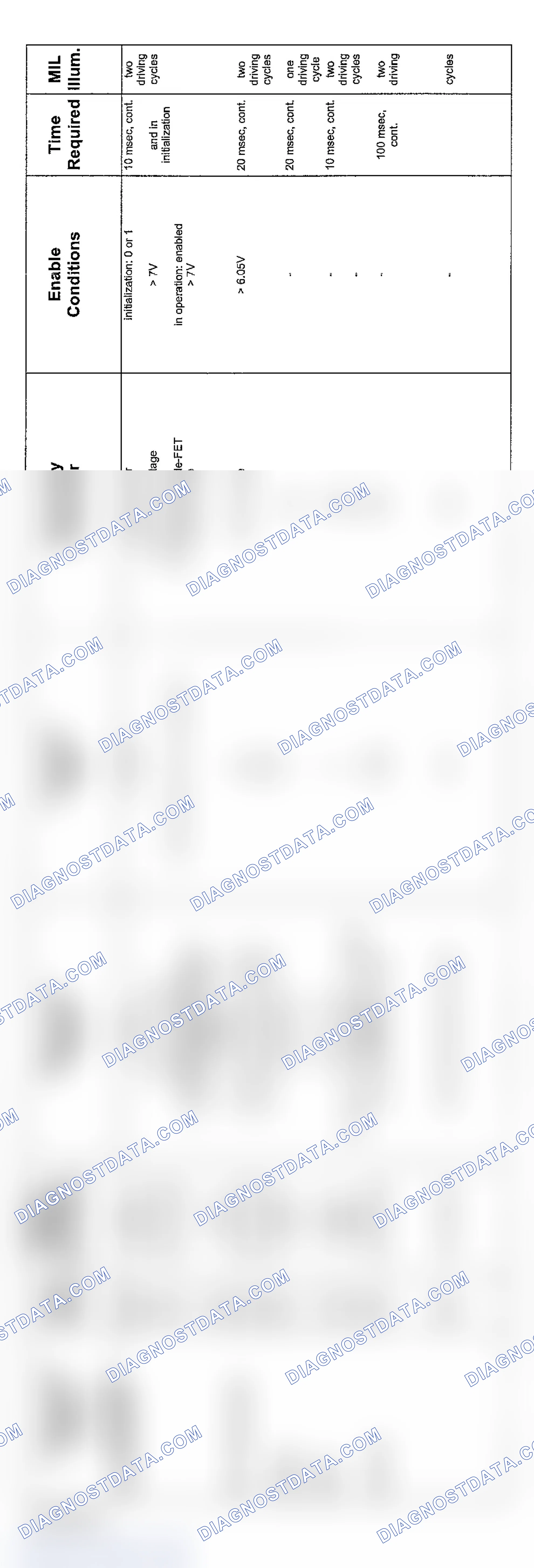 Scheme 90: V8 & V12 6-Speed Transmission Diagnosis (2004 - 10 Of 10)