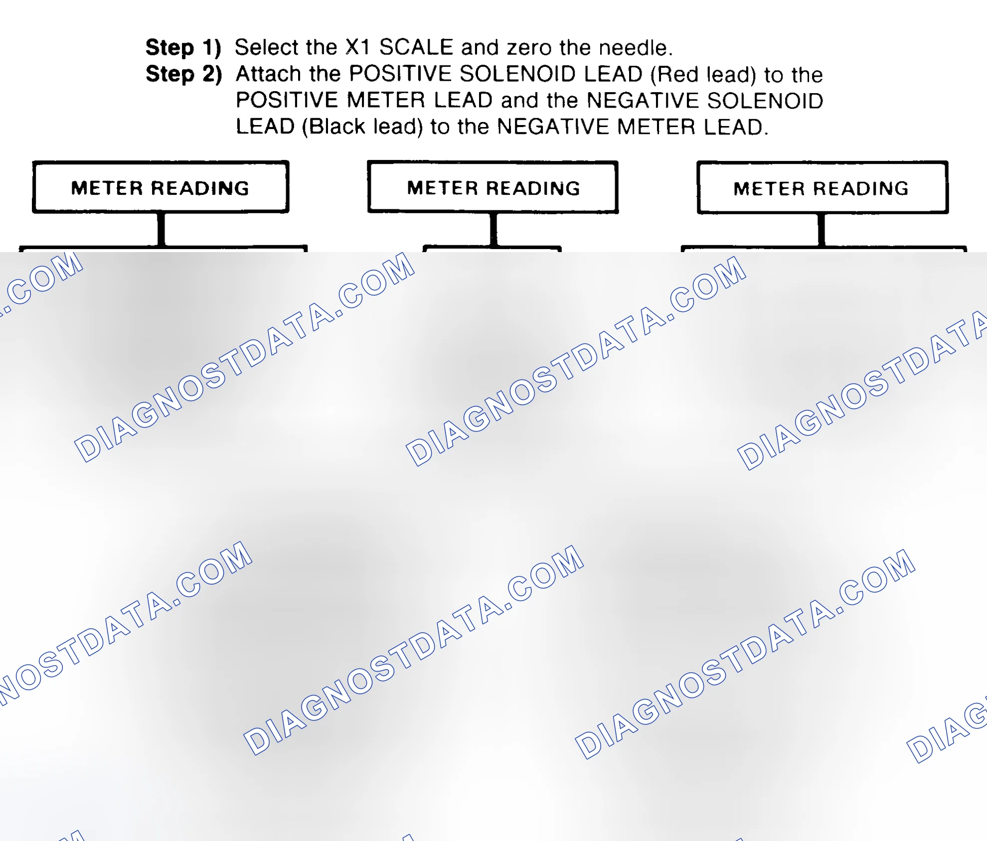 Scheme 2: DIODE CHECK & SOLENOID TEST