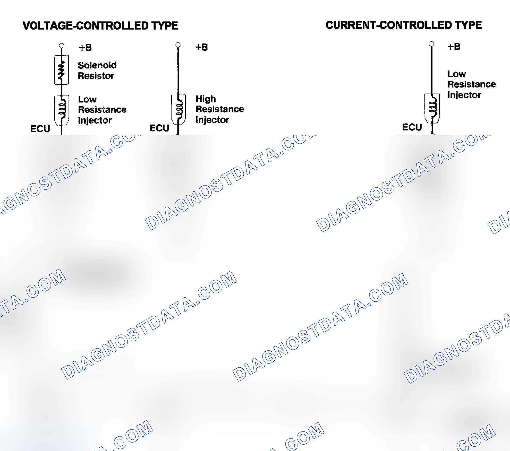 Scheme 4: Injector Driver Types - Current and Voltage